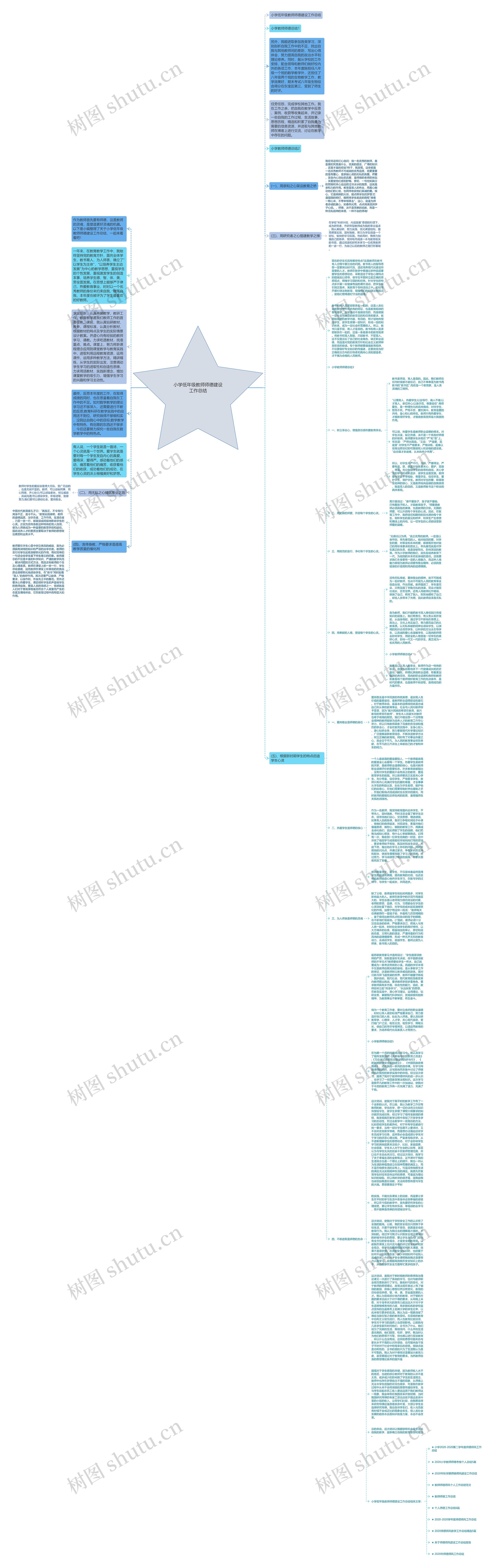 小学低年级教师师德建设工作总结思维导图