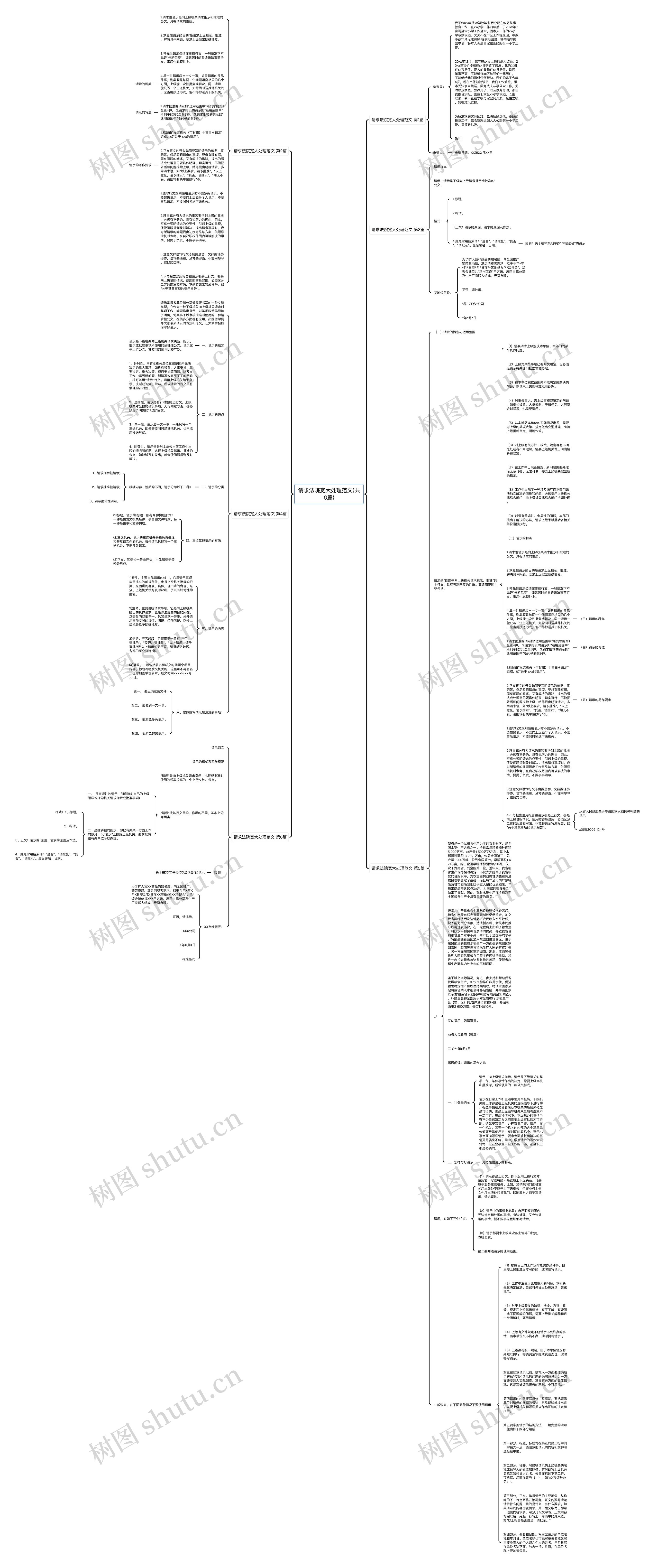 请求法院宽大处理范文(共6篇)思维导图
