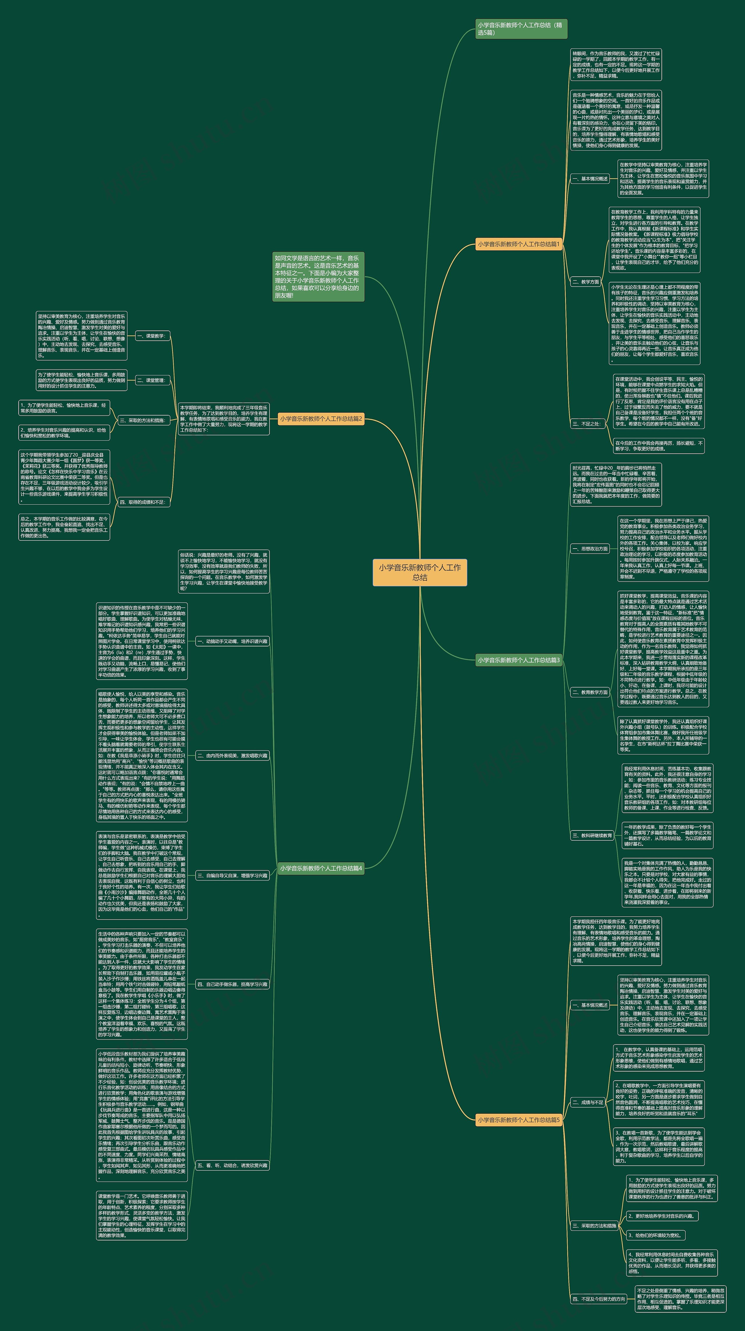 小学音乐新教师个人工作总结思维导图