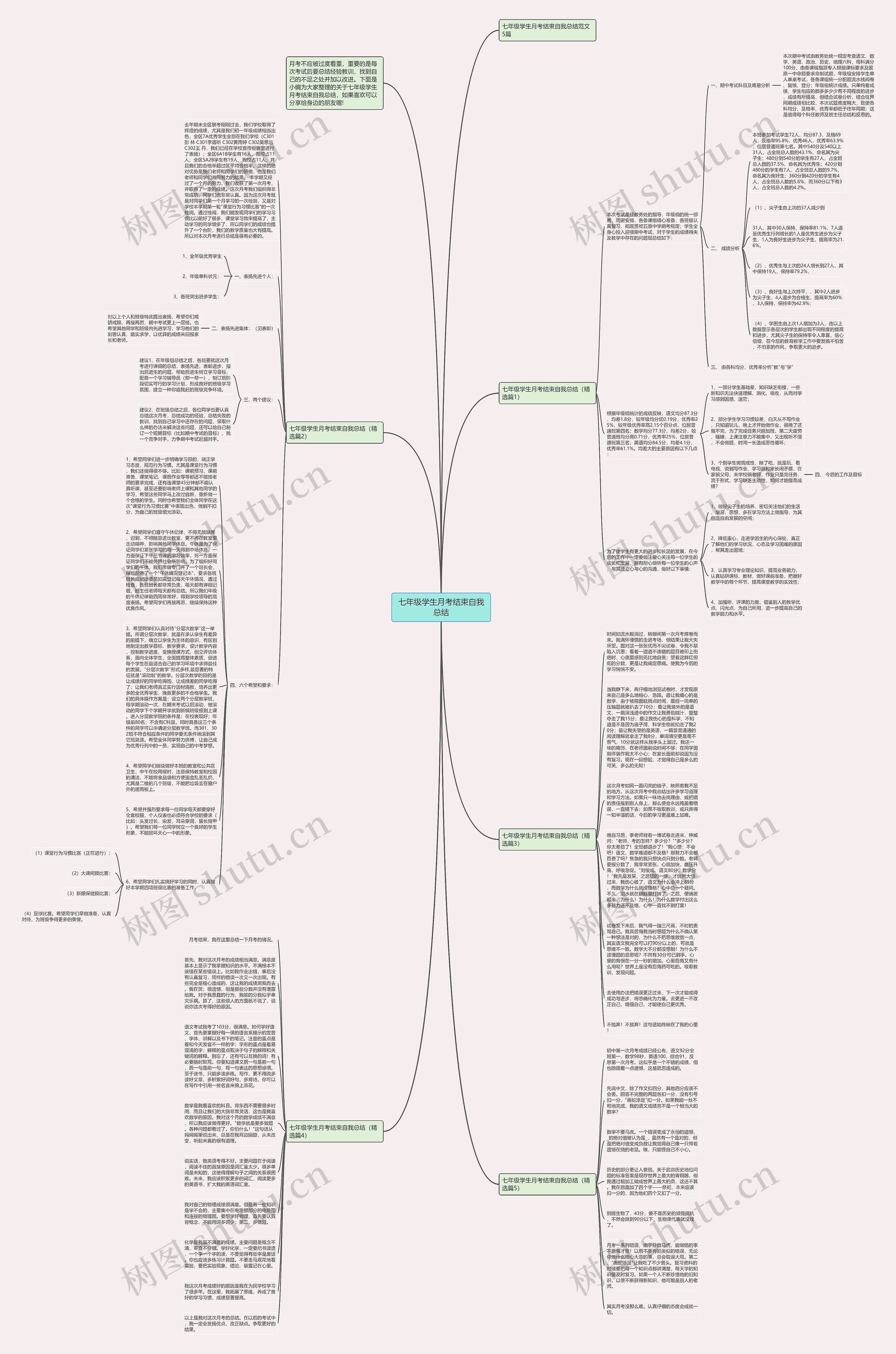 七年级学生月考结束自我总结思维导图