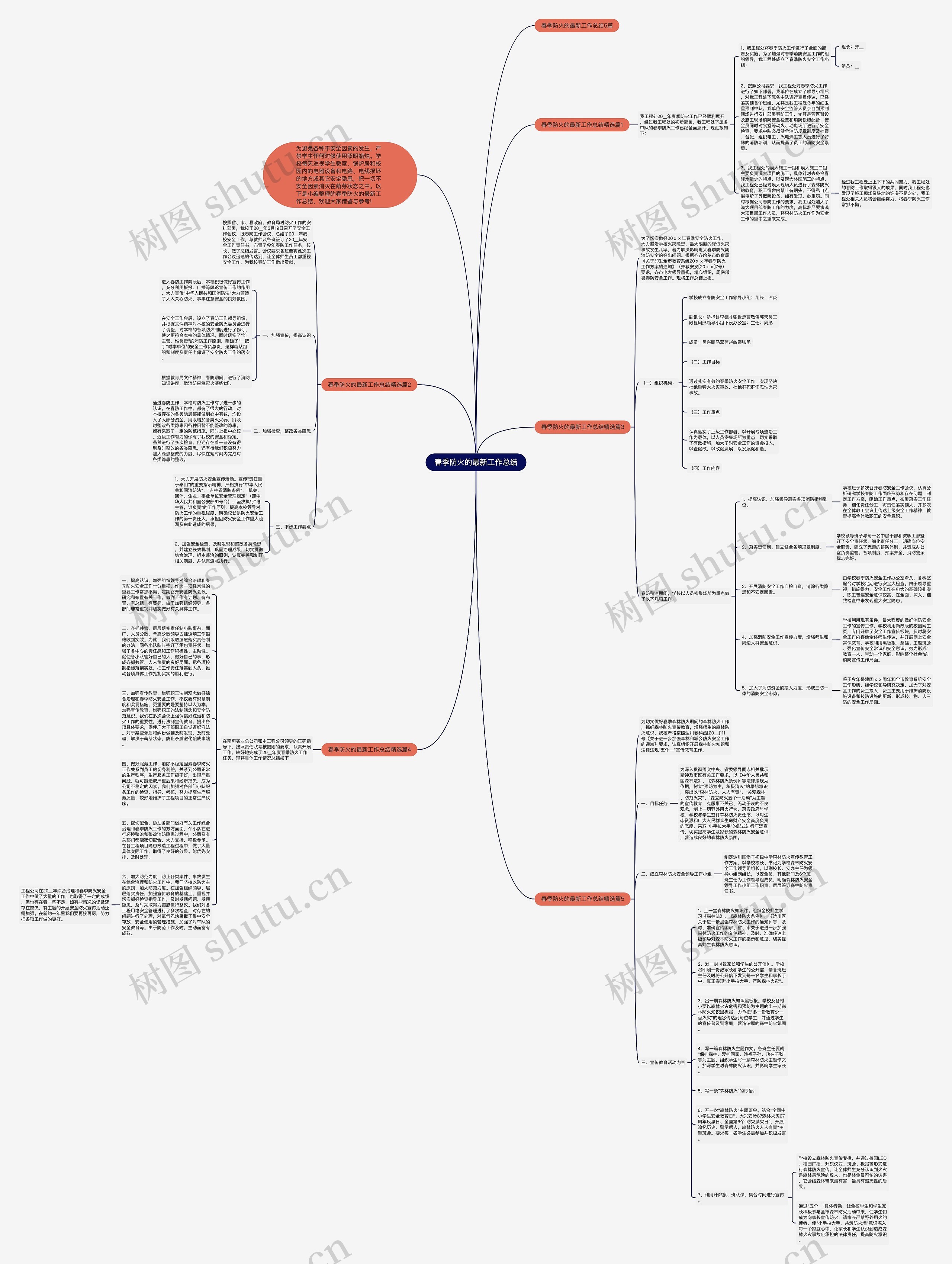 春季防火的最新工作总结思维导图