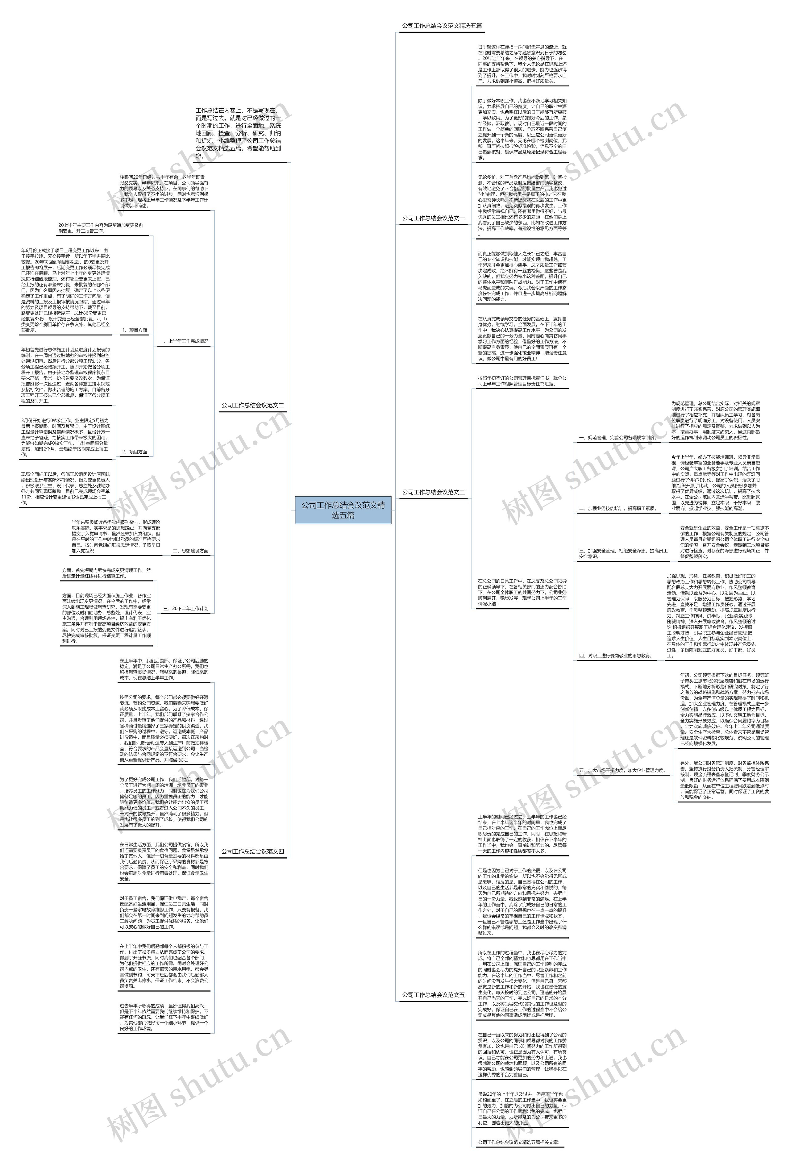 公司工作总结会议范文精选五篇思维导图