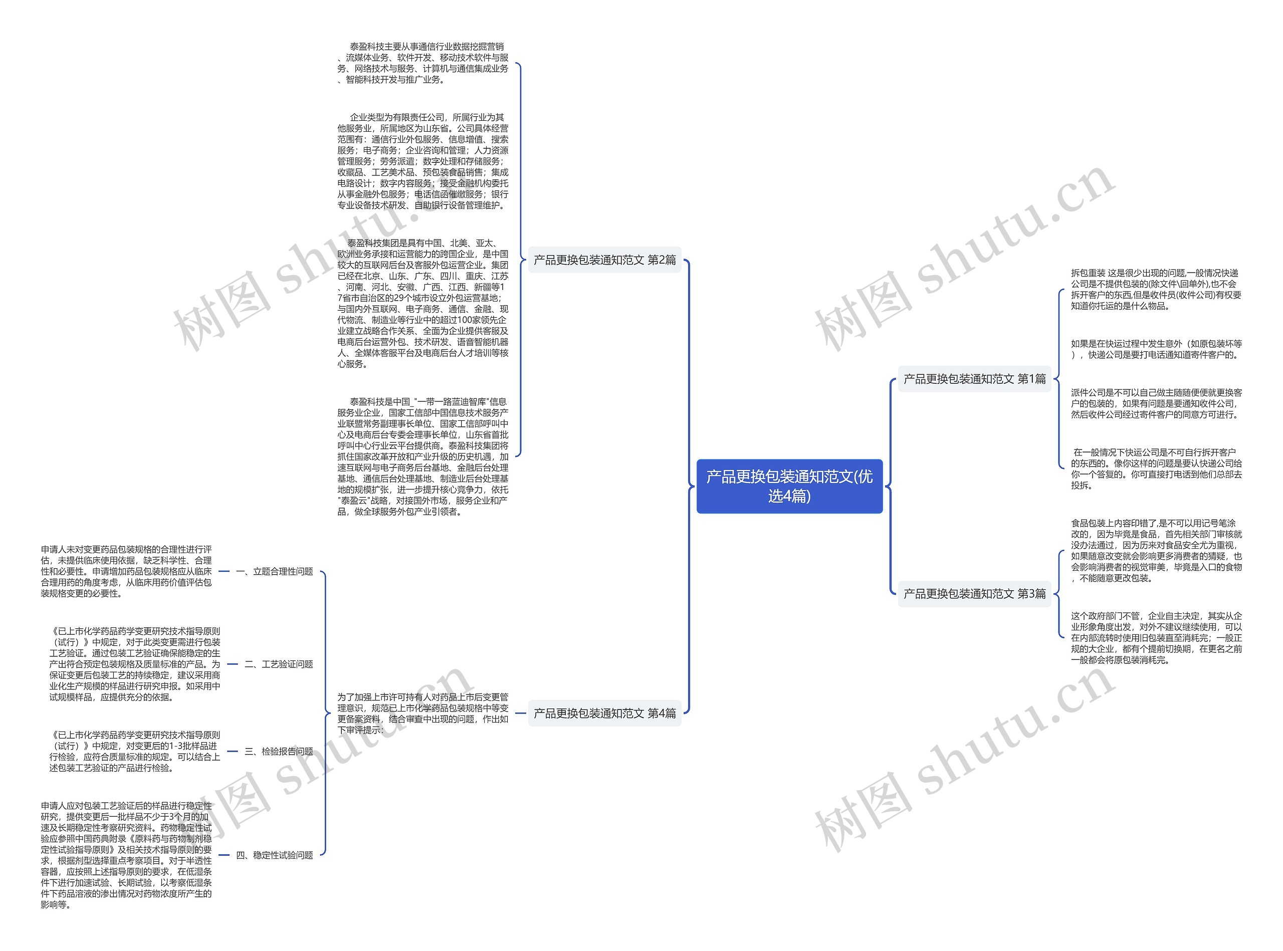 产品更换包装通知范文(优选4篇)思维导图