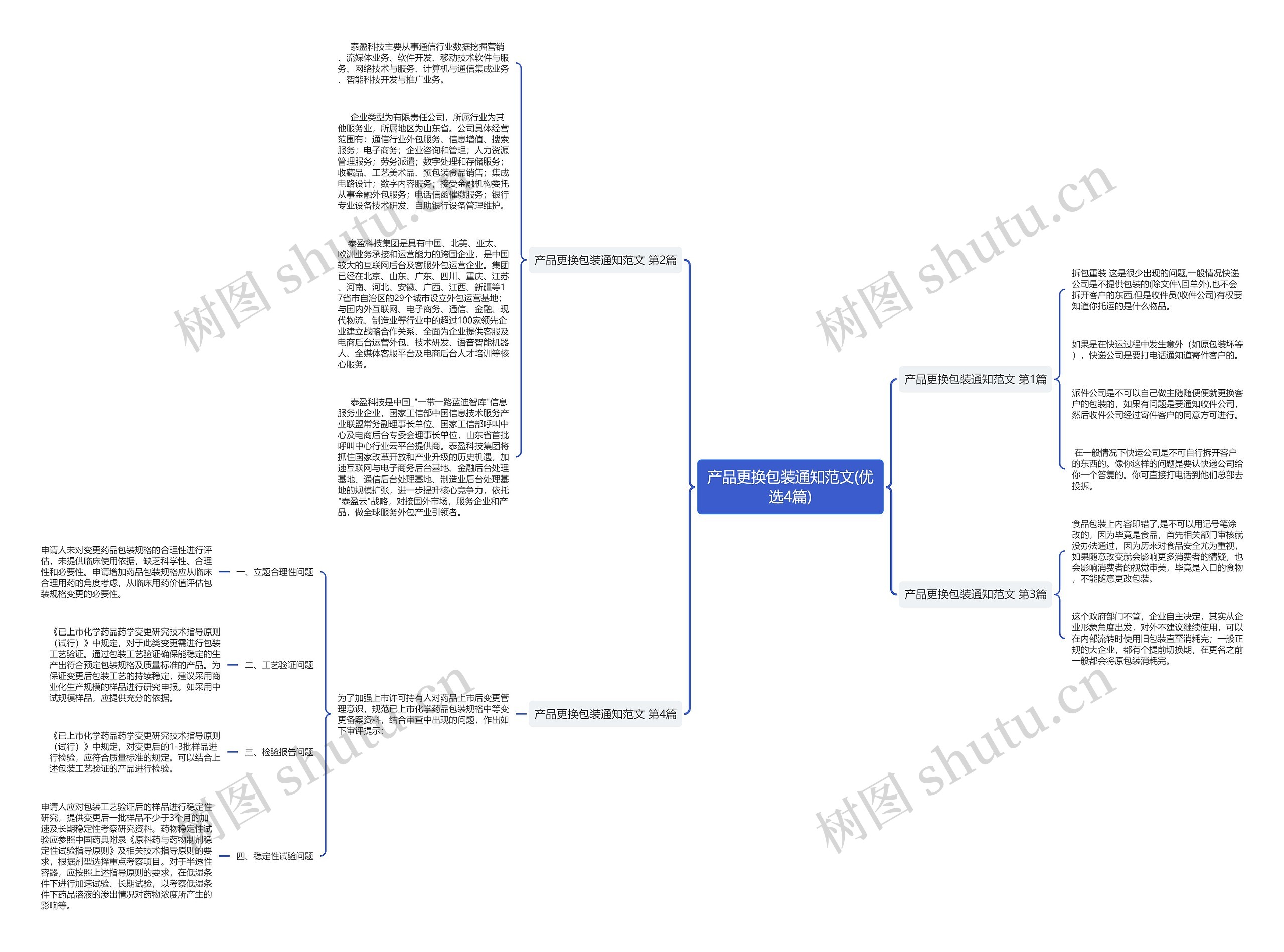 产品更换包装通知范文(优选4篇) 产品更换包装通知范文(优选4篇)