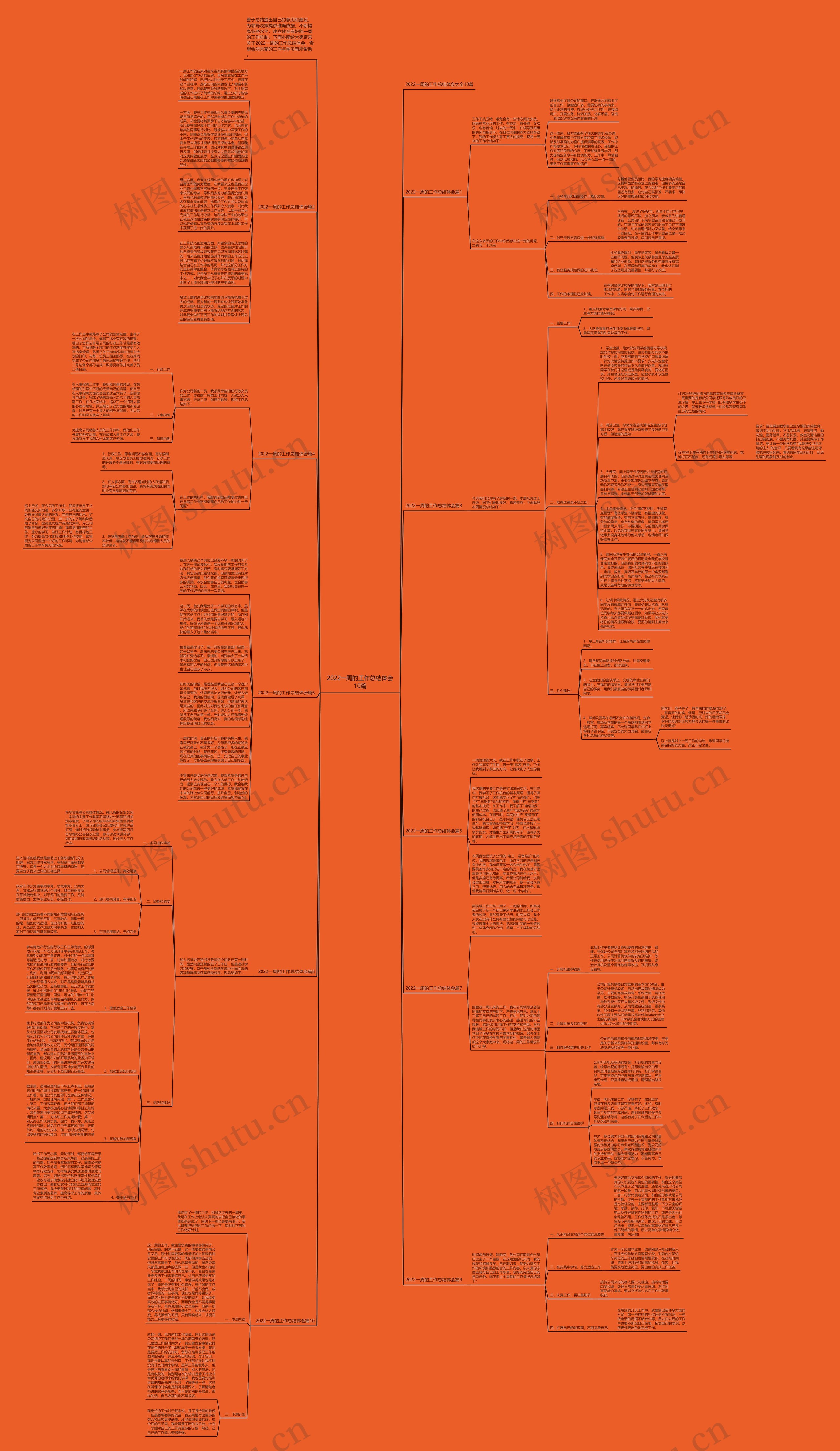 2022一周的工作总结体会10篇思维导图