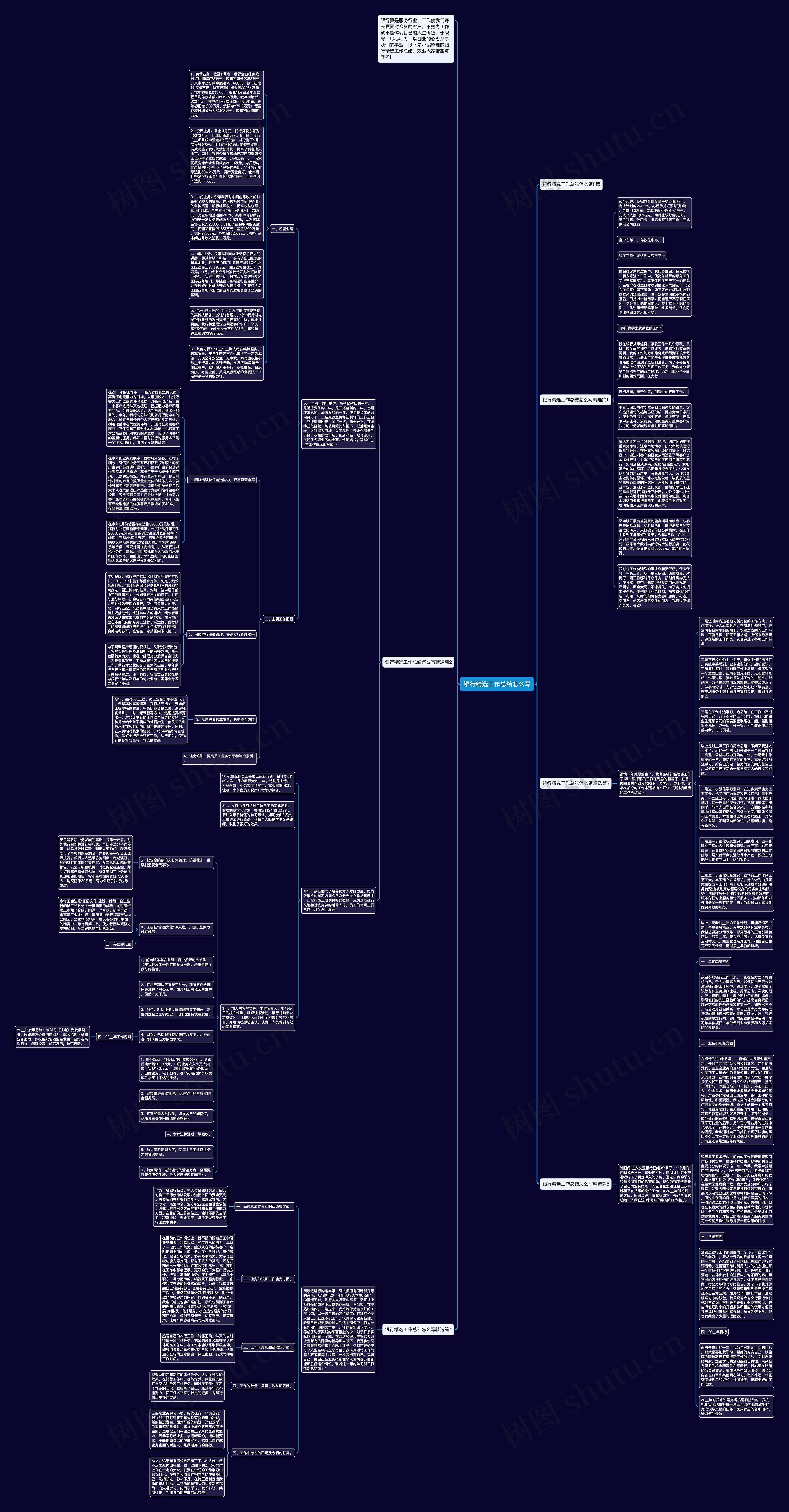 银行精选工作总结怎么写思维导图