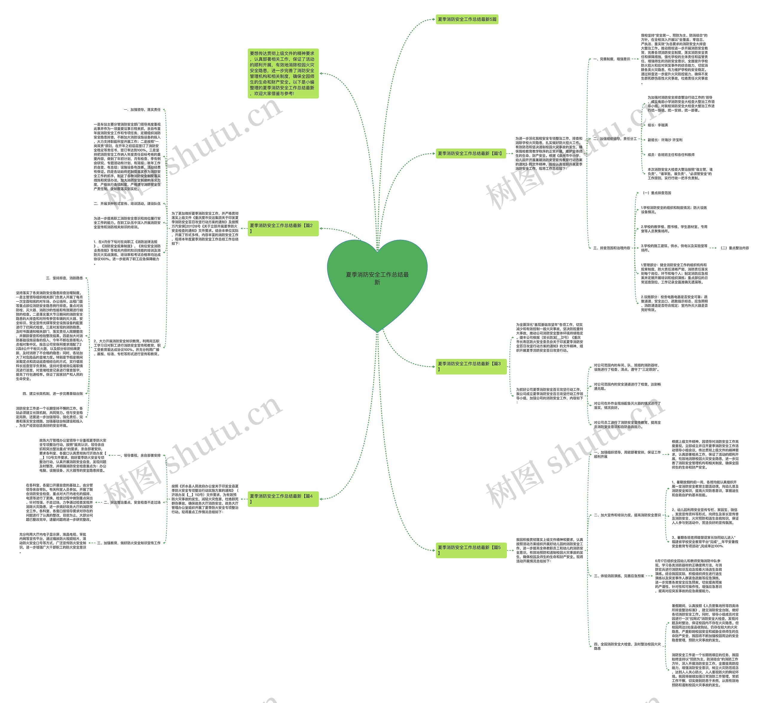 夏季消防安全工作总结最新思维导图