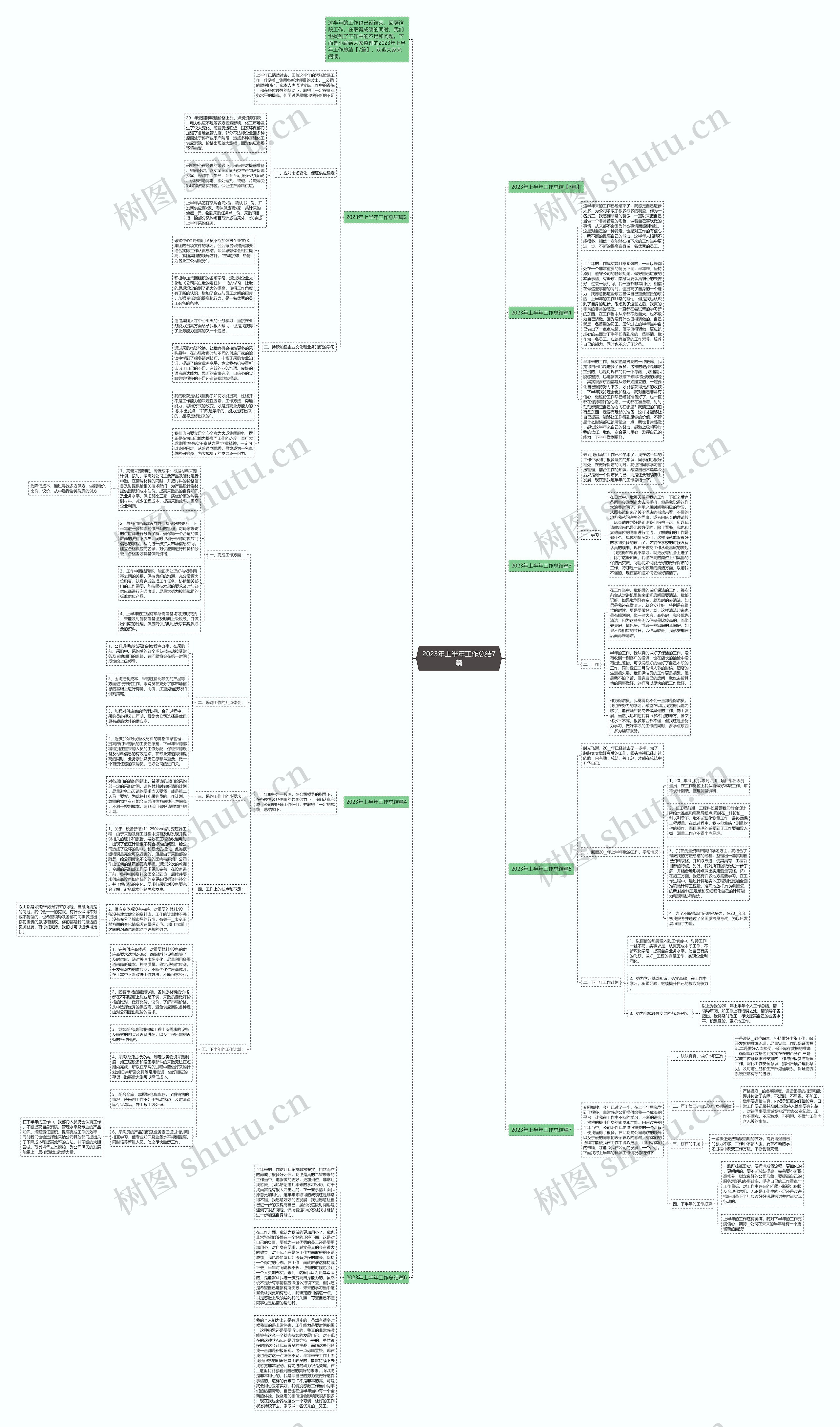 2023年上半年工作总结7篇思维导图