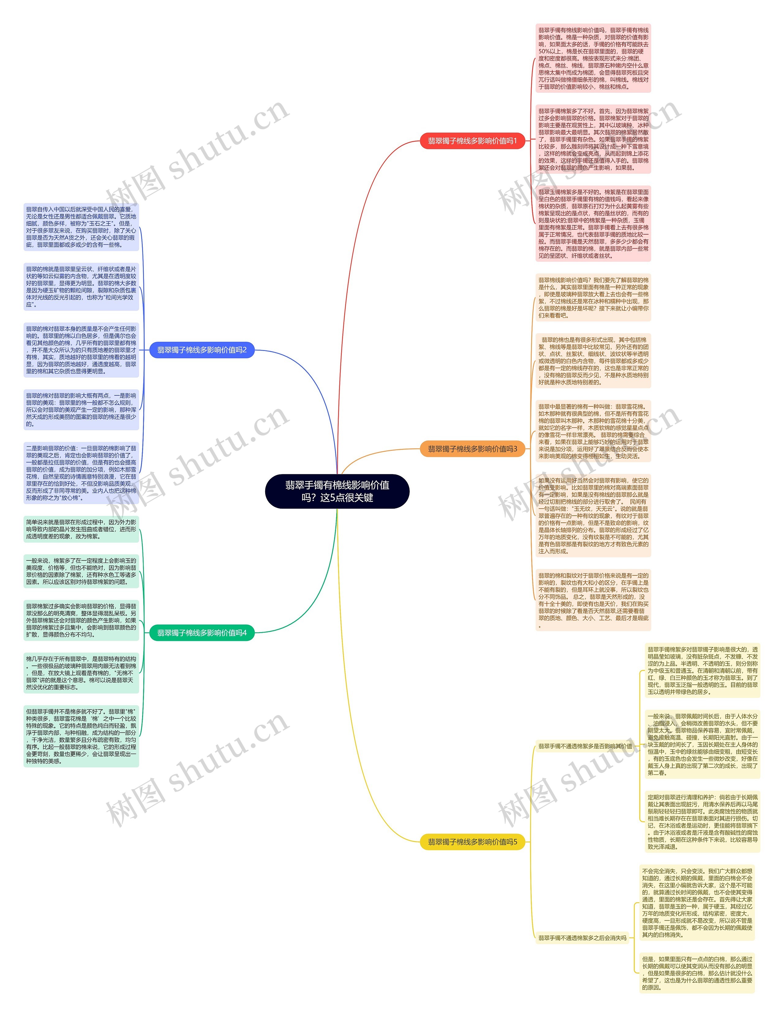 翡翠手镯有棉线影响价值吗？这5点很关键思维导图