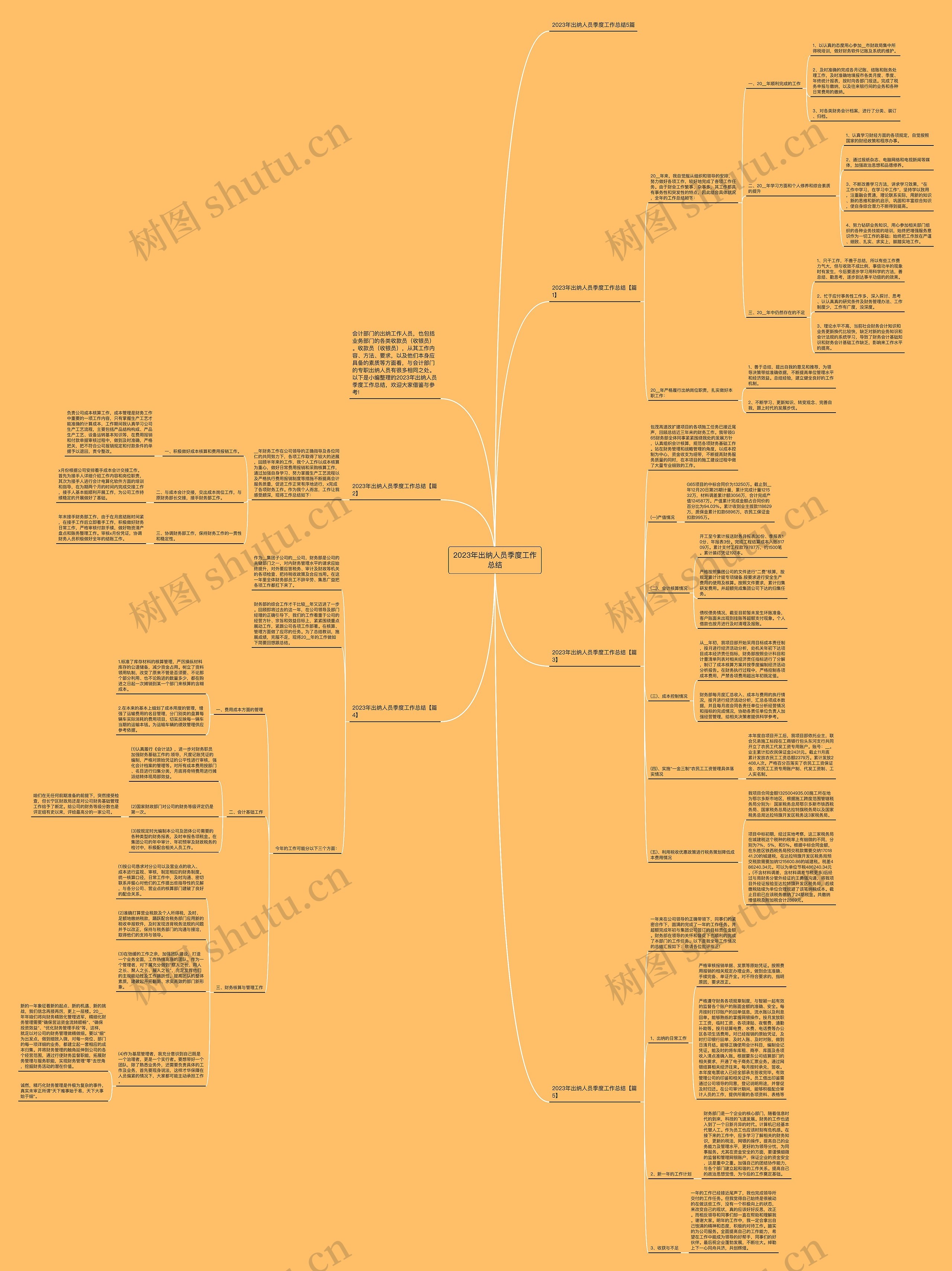 2023年出纳人员季度工作总结思维导图