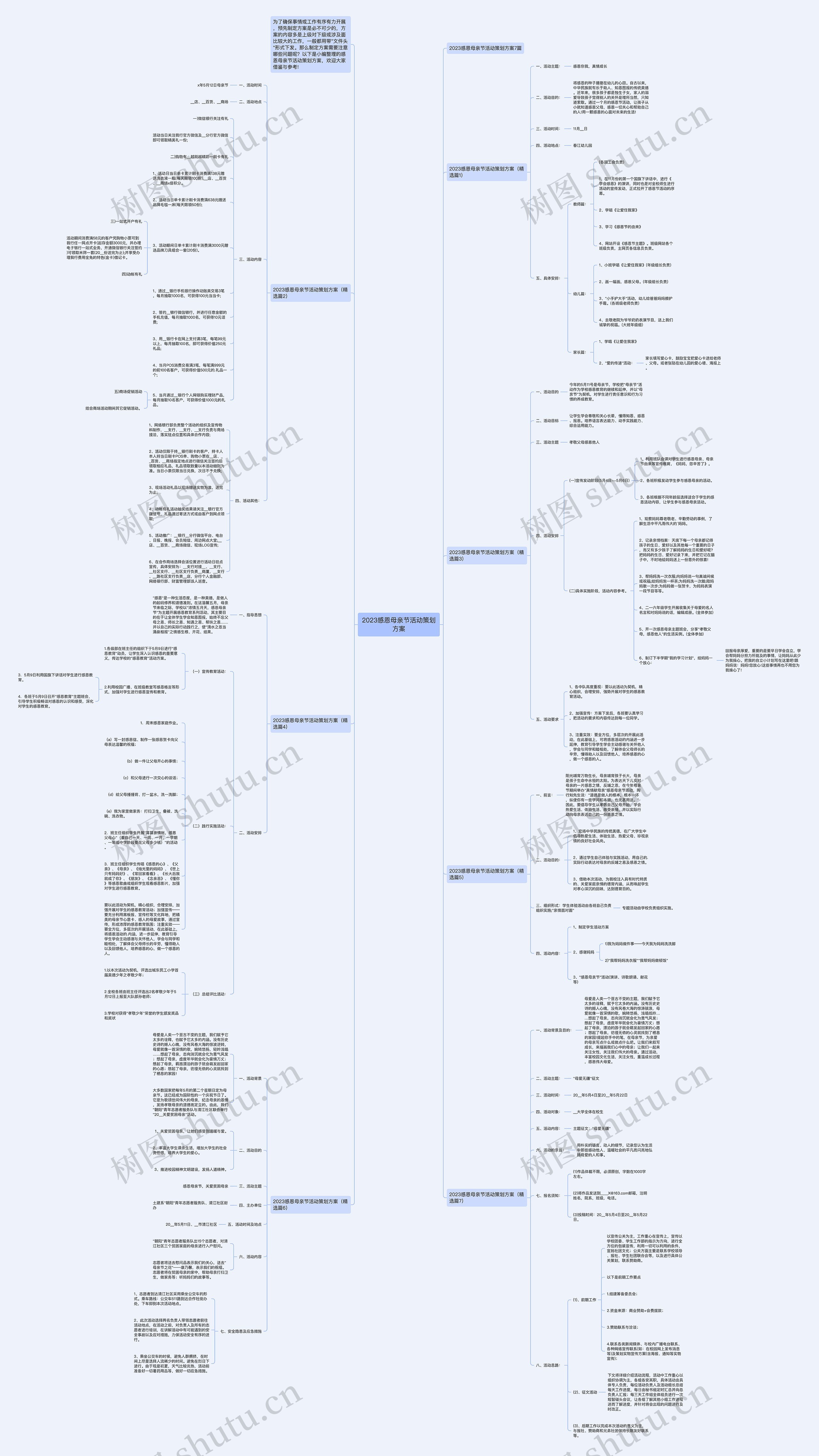2023感恩母亲节活动策划方案思维导图