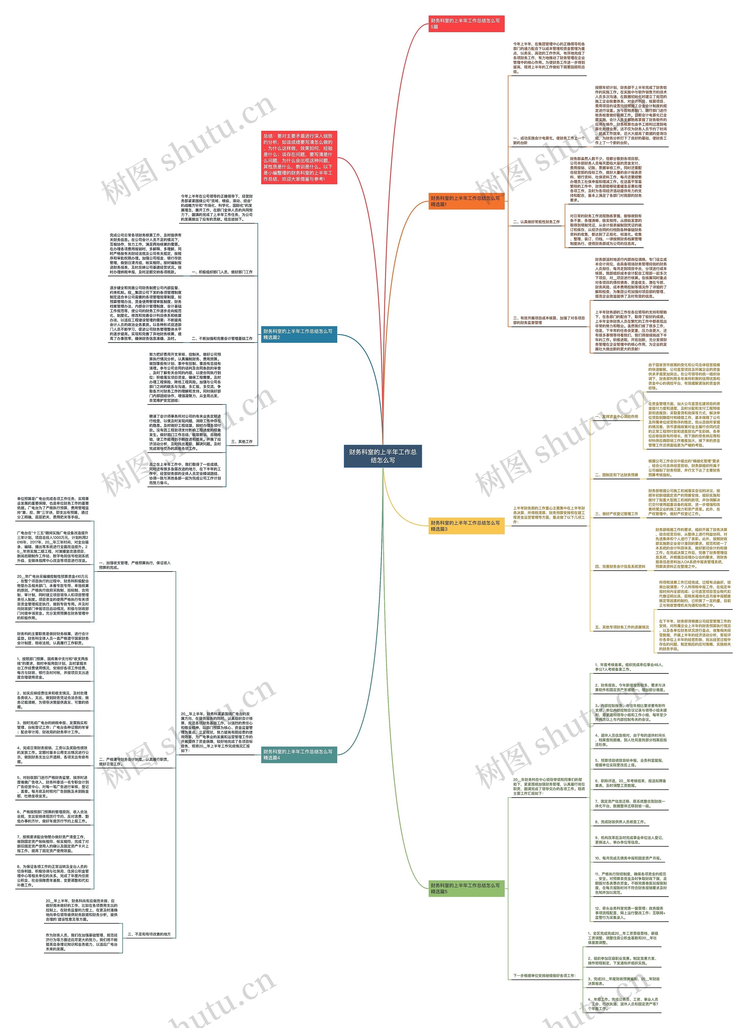 财务科室的上半年工作总结怎么写思维导图