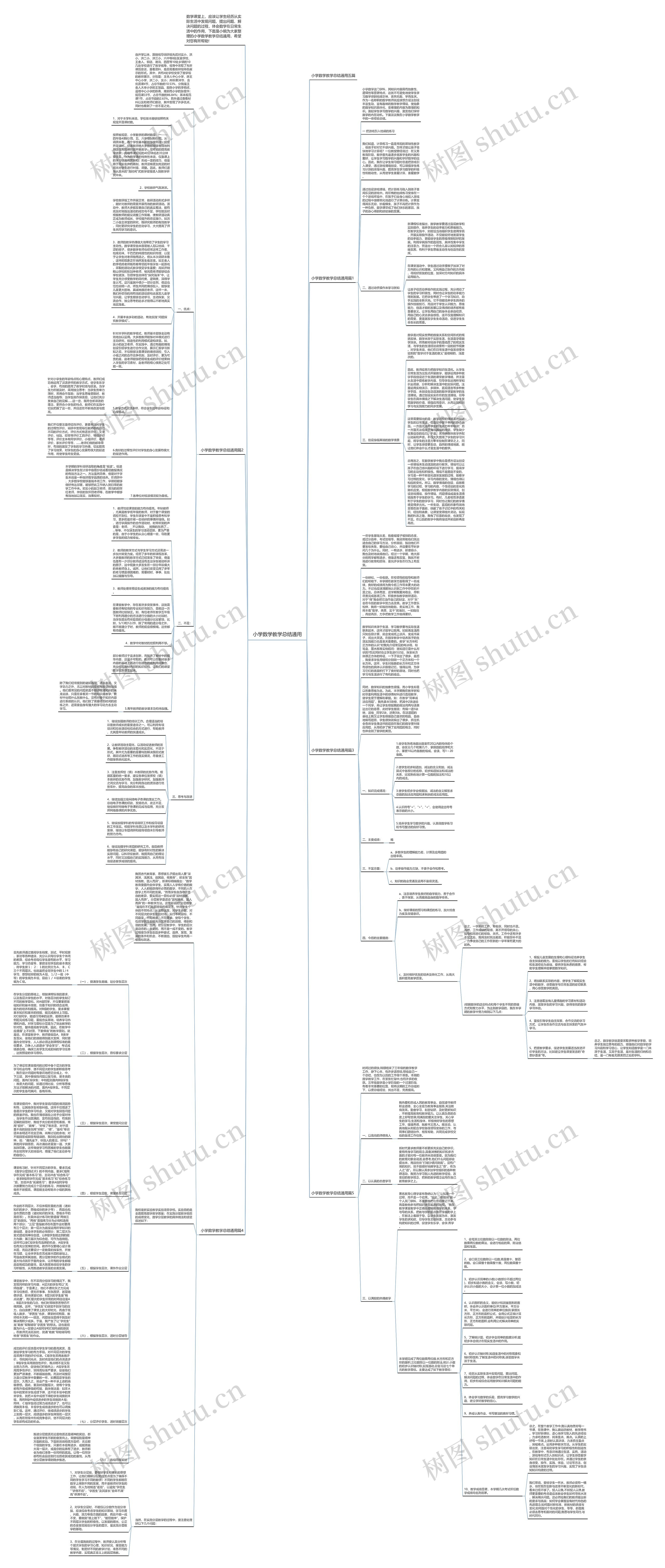 小学数学教学总结通用思维导图
