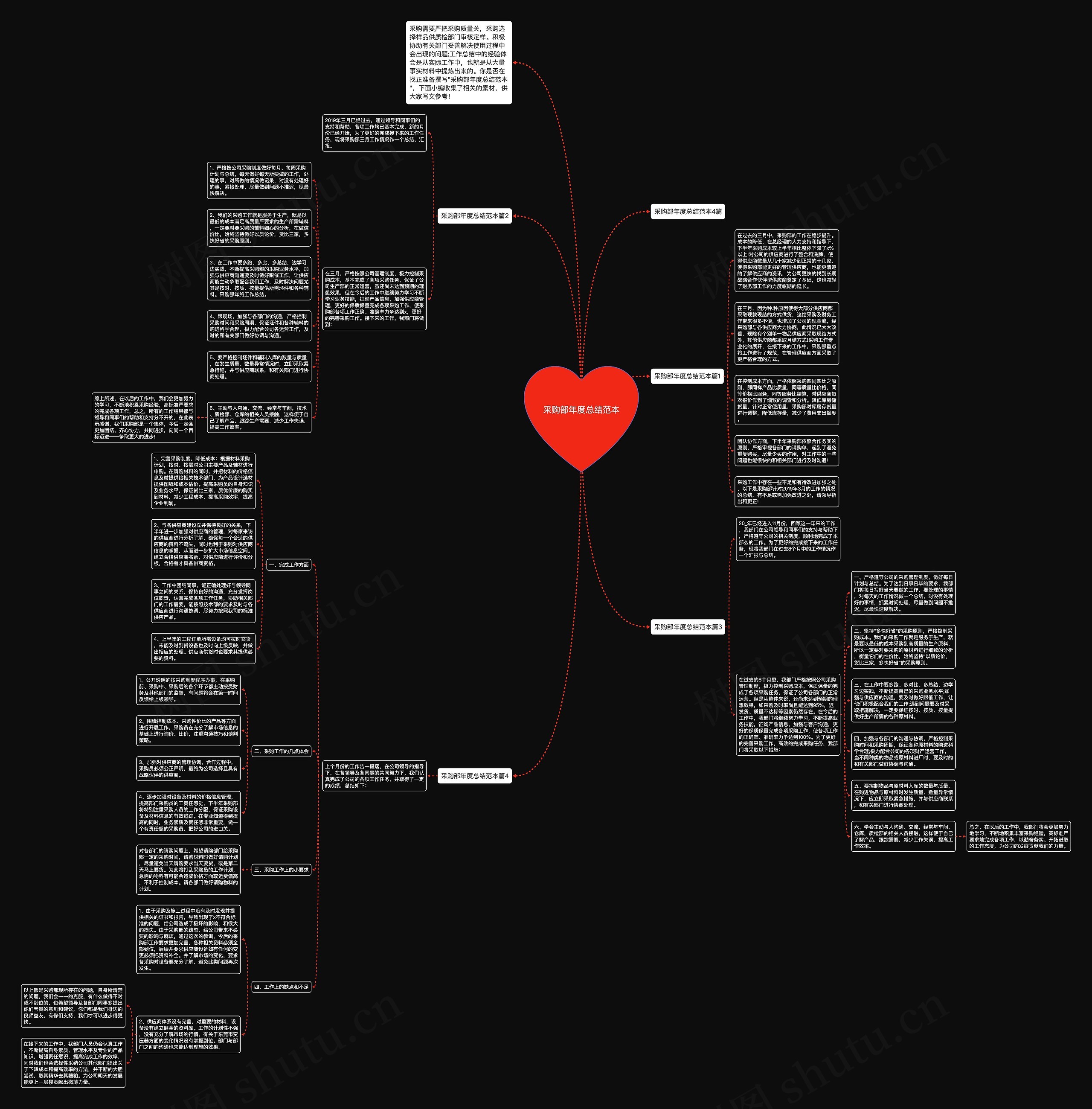 采购部年度总结范本