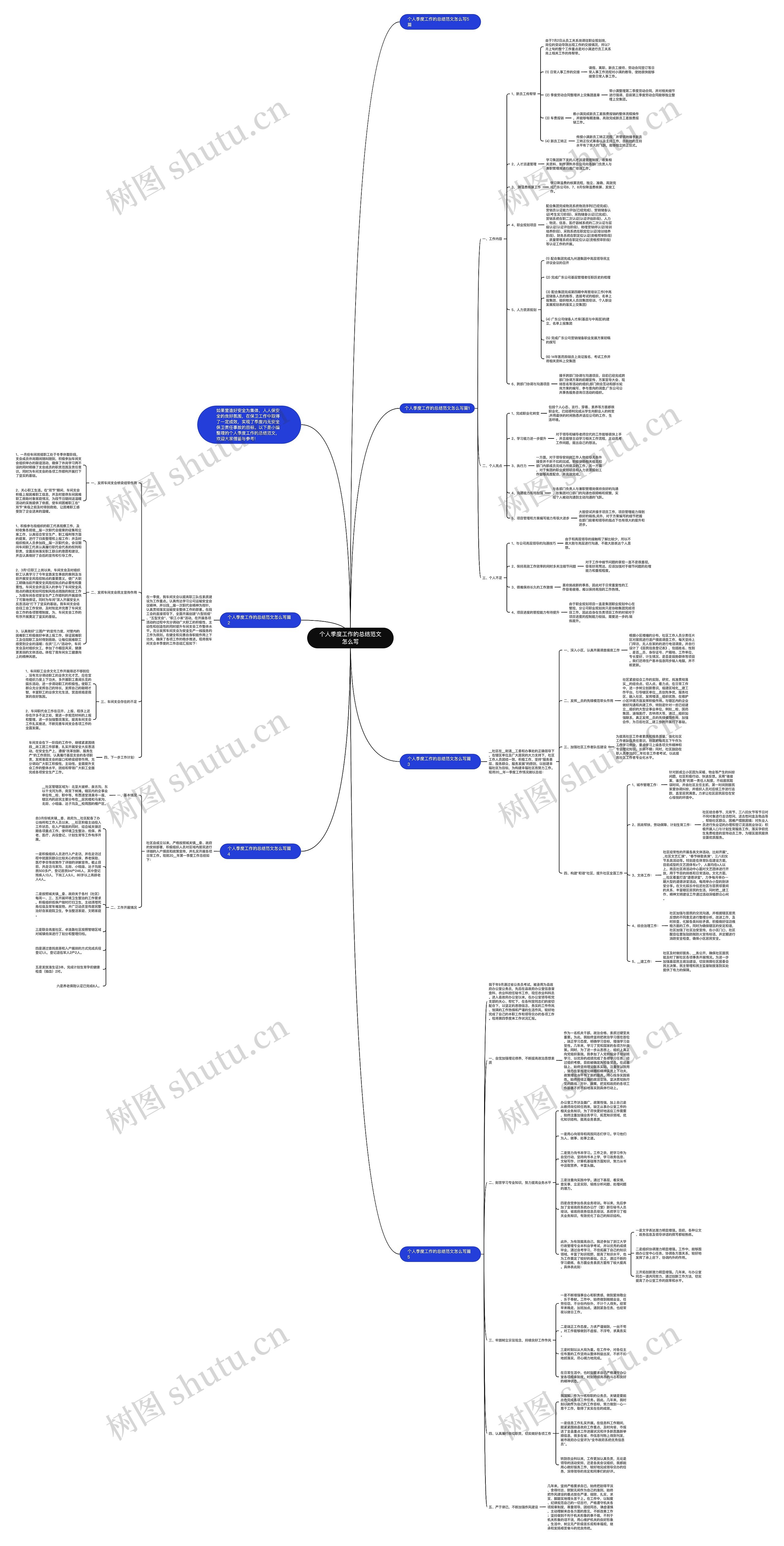 个人季度工作的总结范文怎么写思维导图