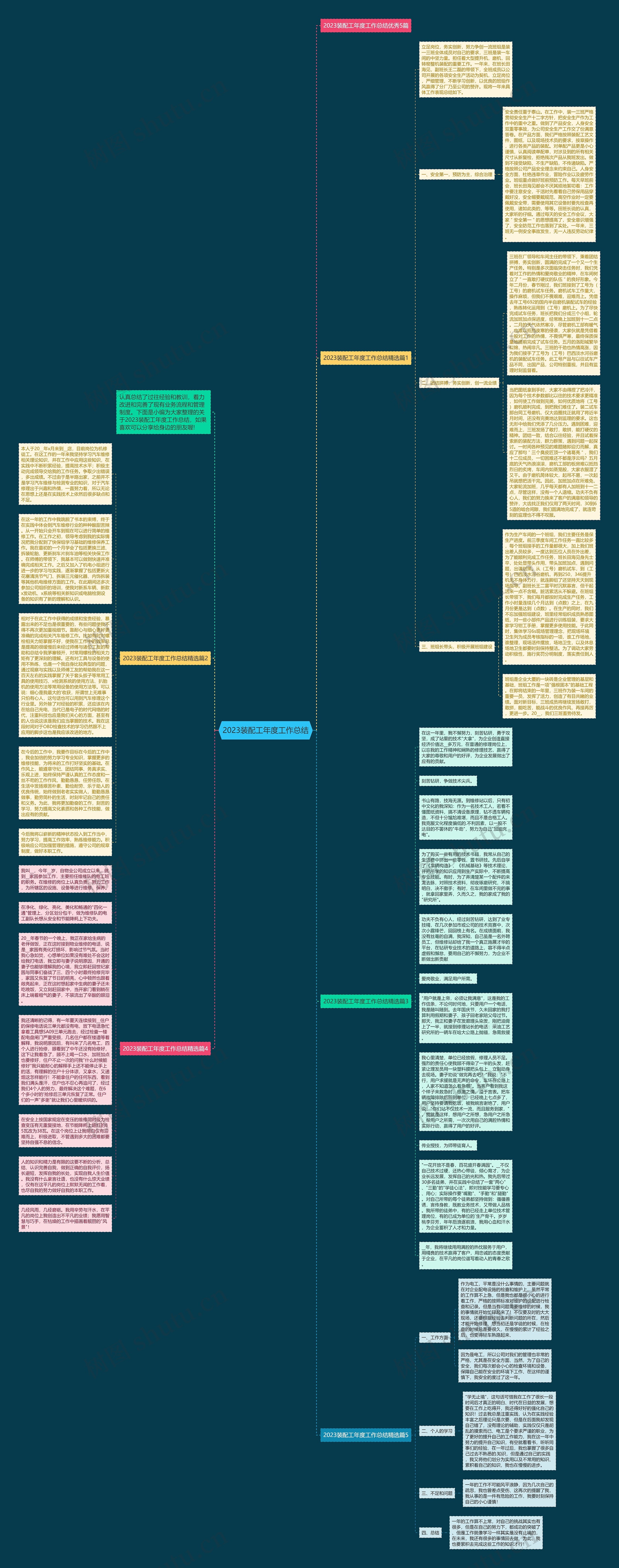 2023装配工年度工作总结思维导图