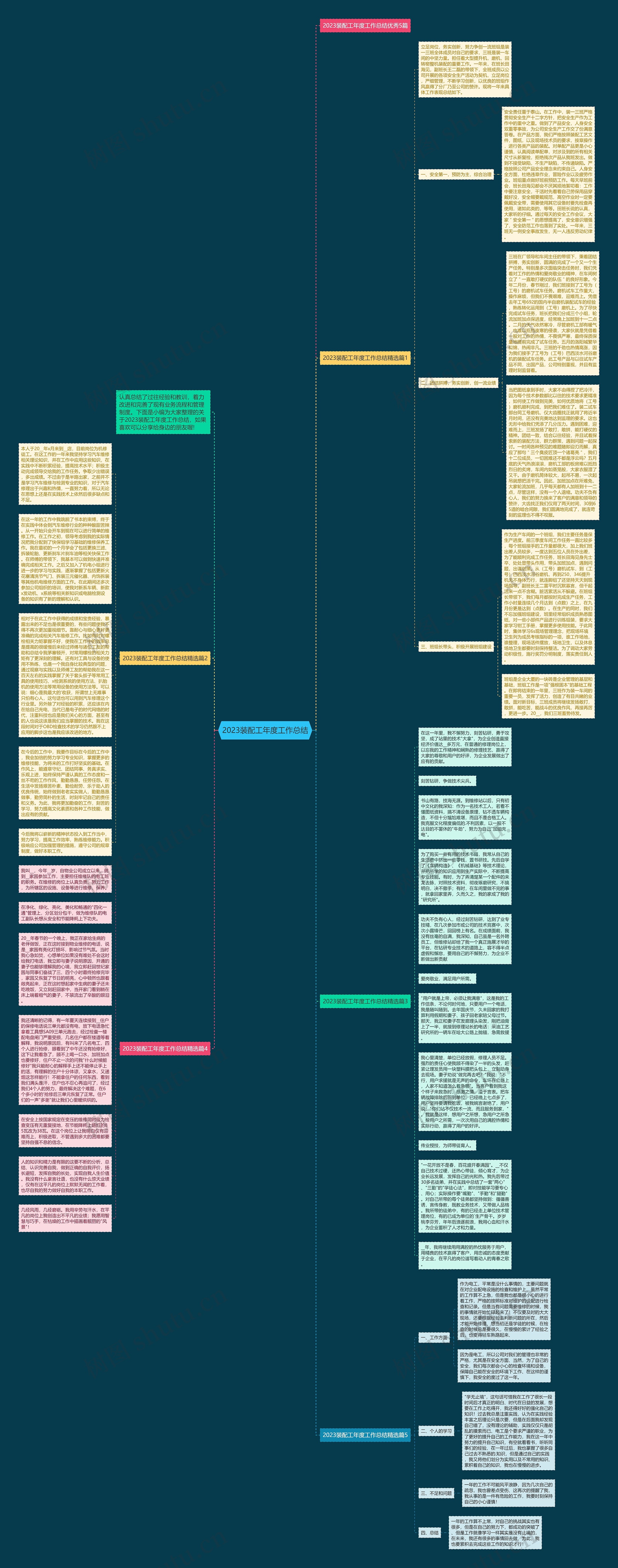 2023装配工年度工作总结思维导图高清图 2023装配工年度工作总结思维导图
