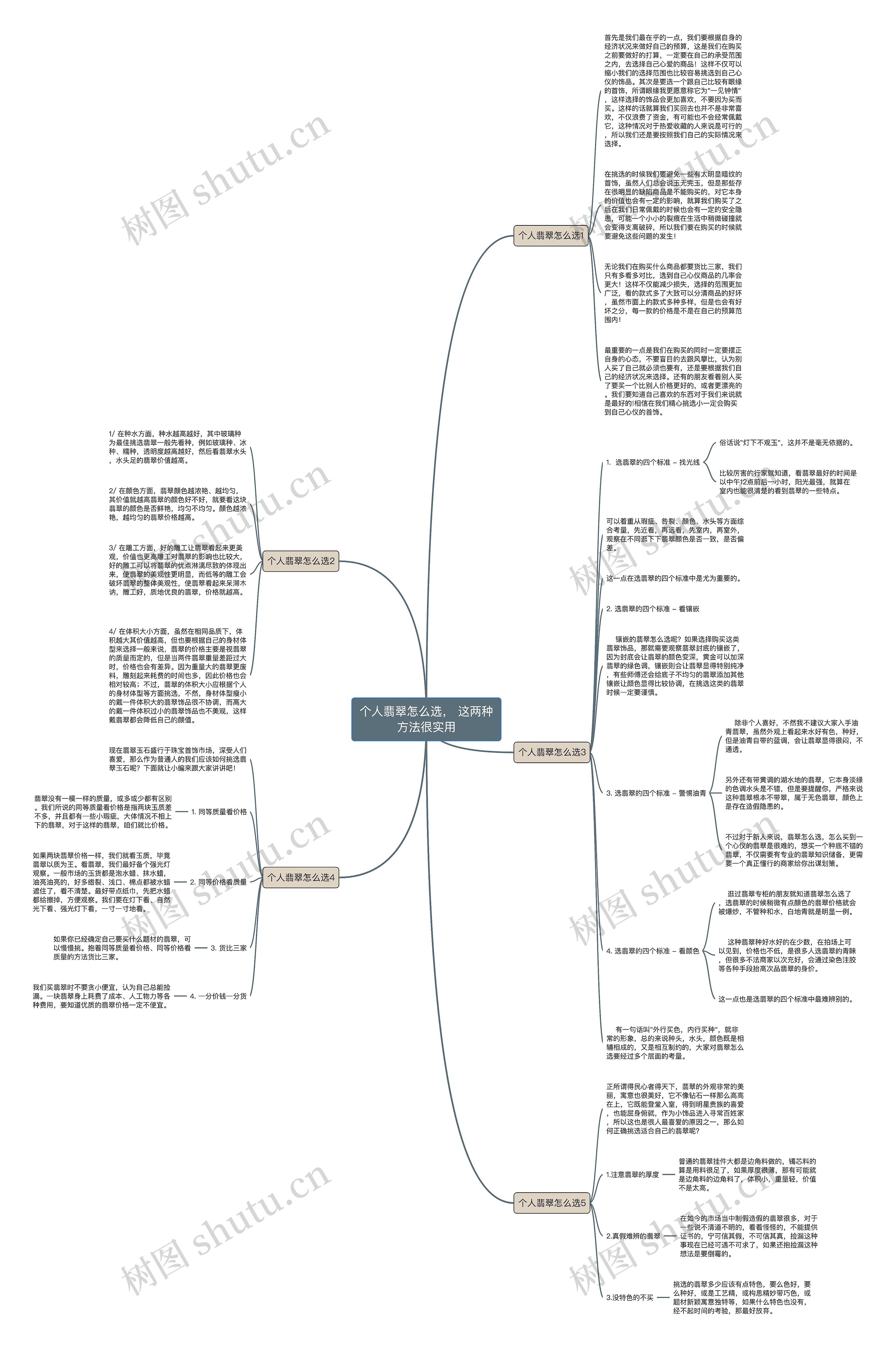 个人翡翠怎么选， 这两种方法很实用思维导图