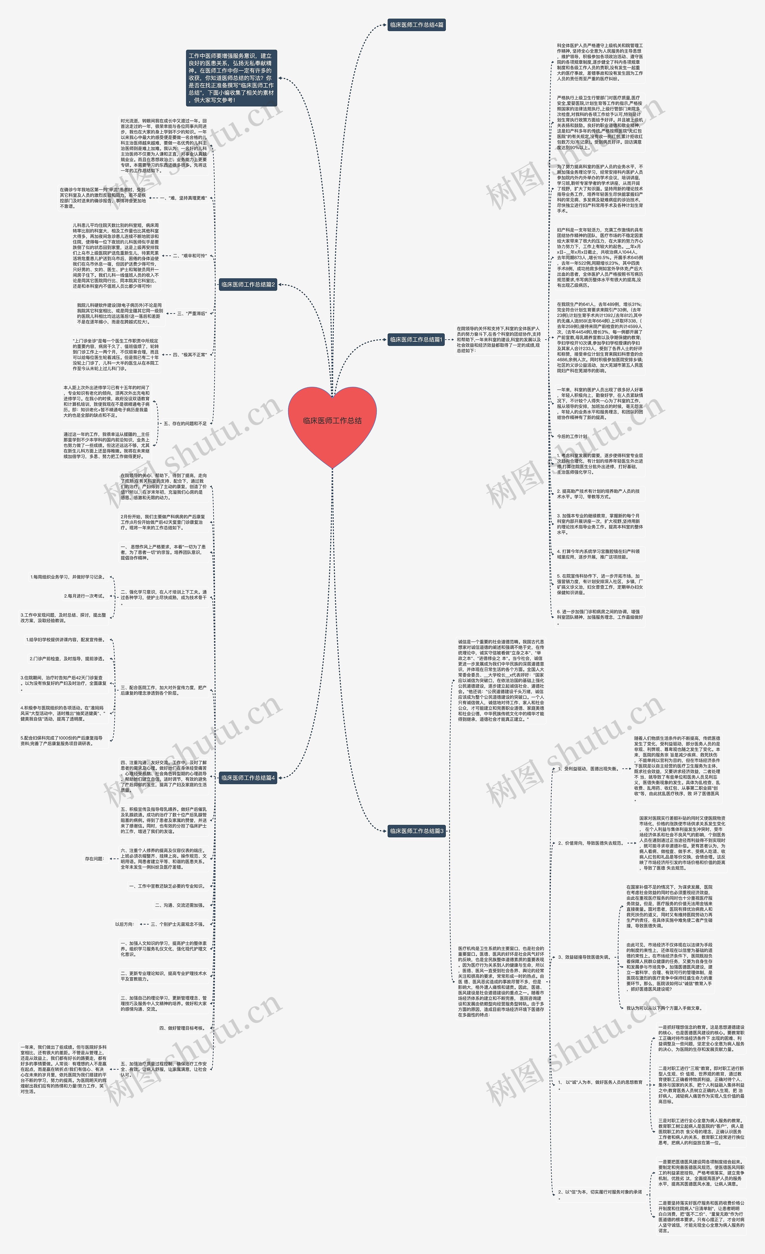 临床医师工作总结思维导图