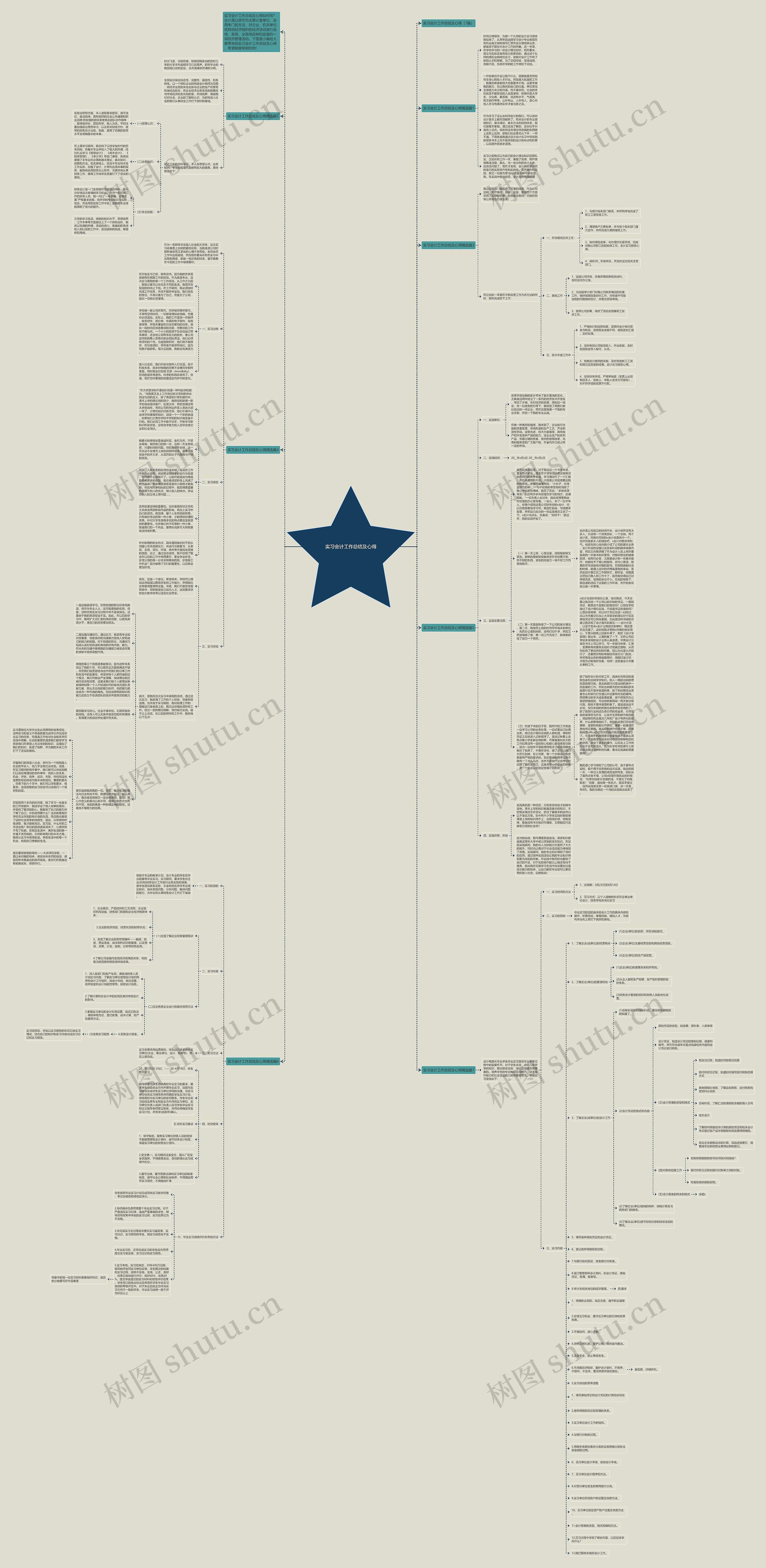 实习会计工作总结及心得思维导图