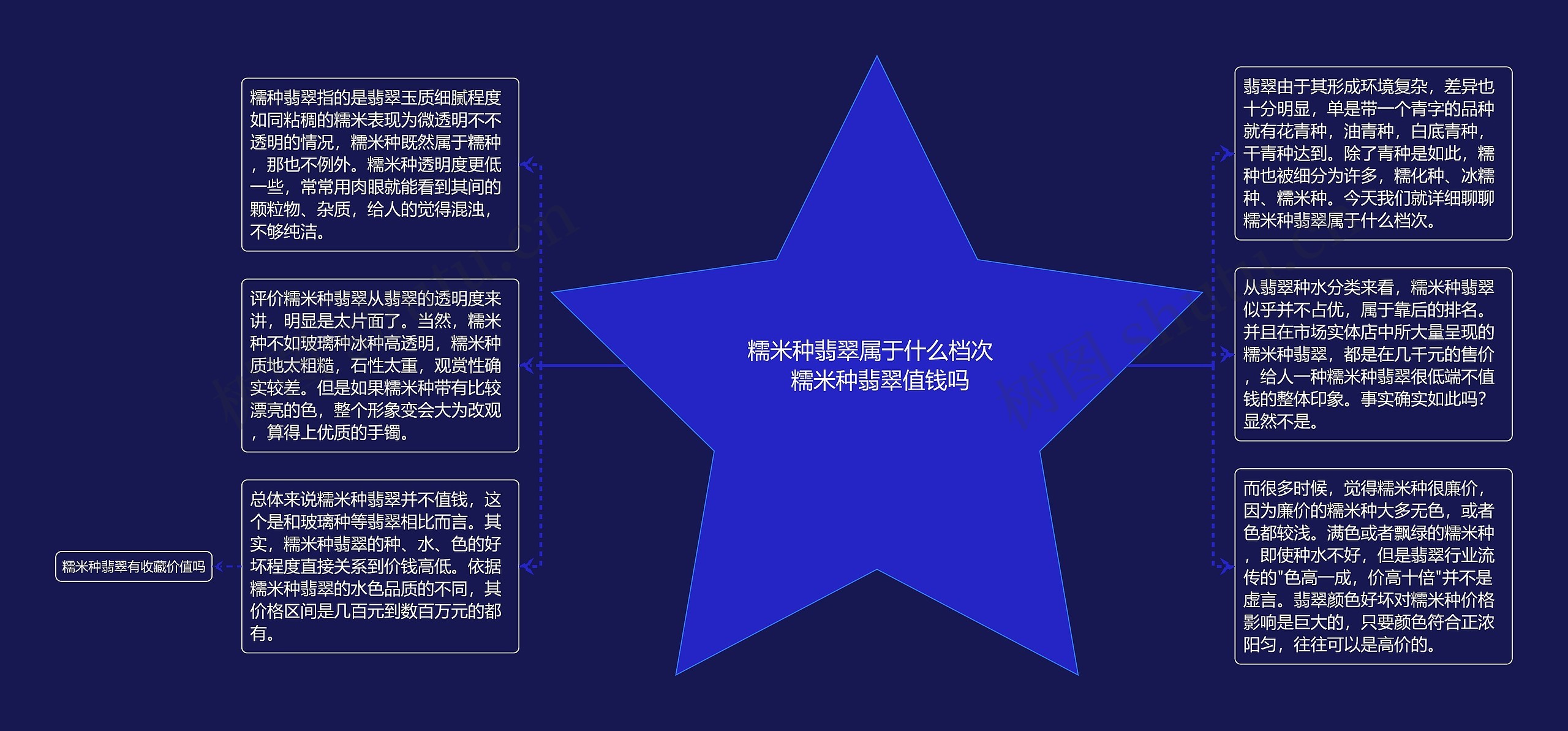 糯米种翡翠属于什么档次   糯米种翡翠值钱吗