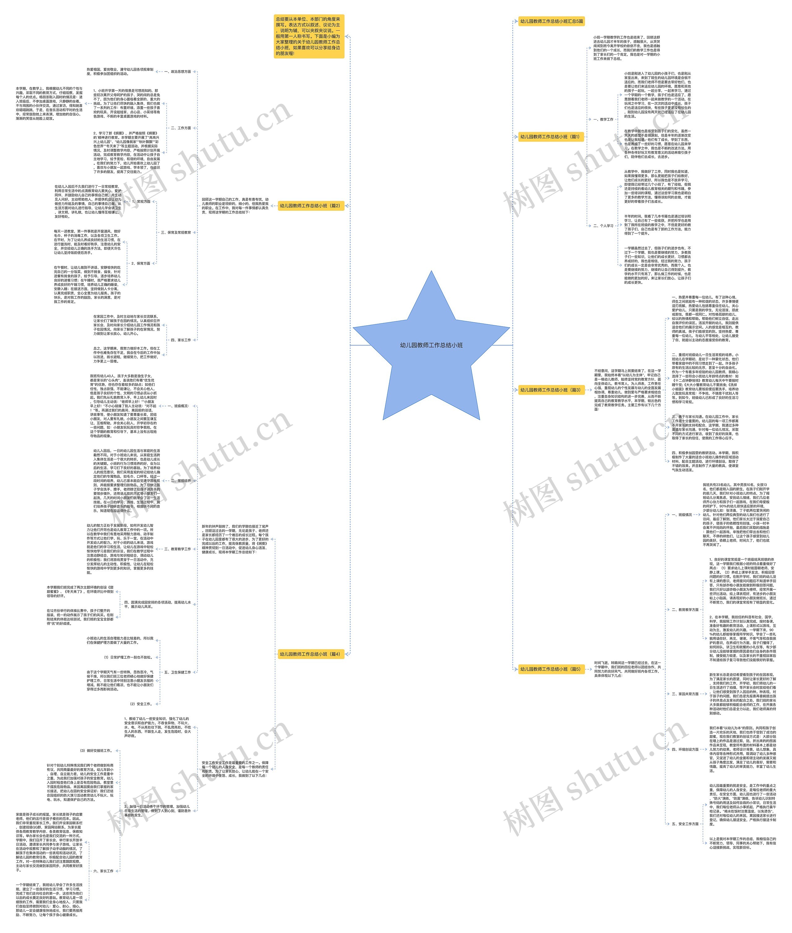 幼儿园教师工作总结小班思维导图