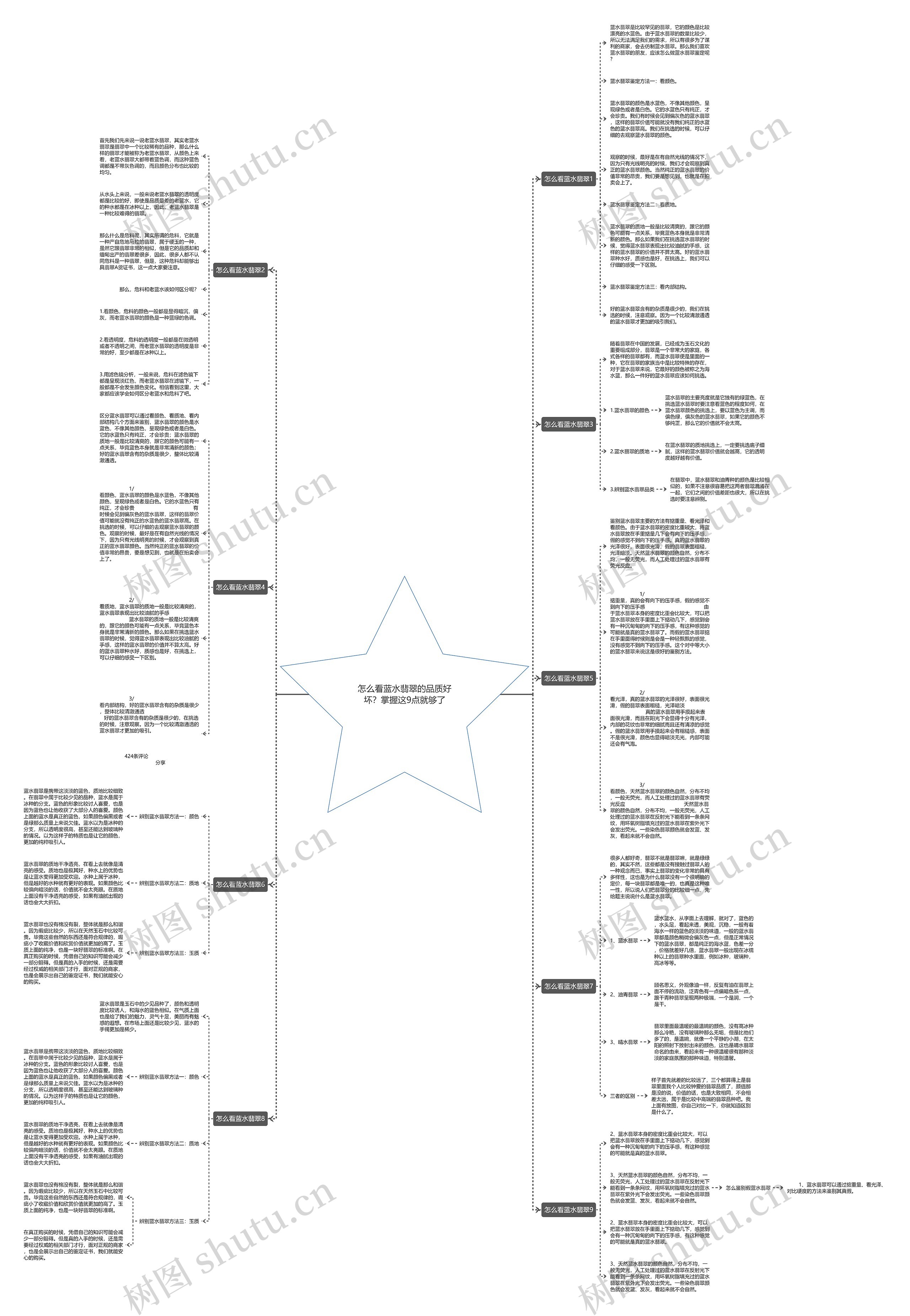 怎么看蓝水翡翠的品质好坏?掌握这9点就够了 怎么看蓝水翡翠的品质好坏?掌握这9点就够了