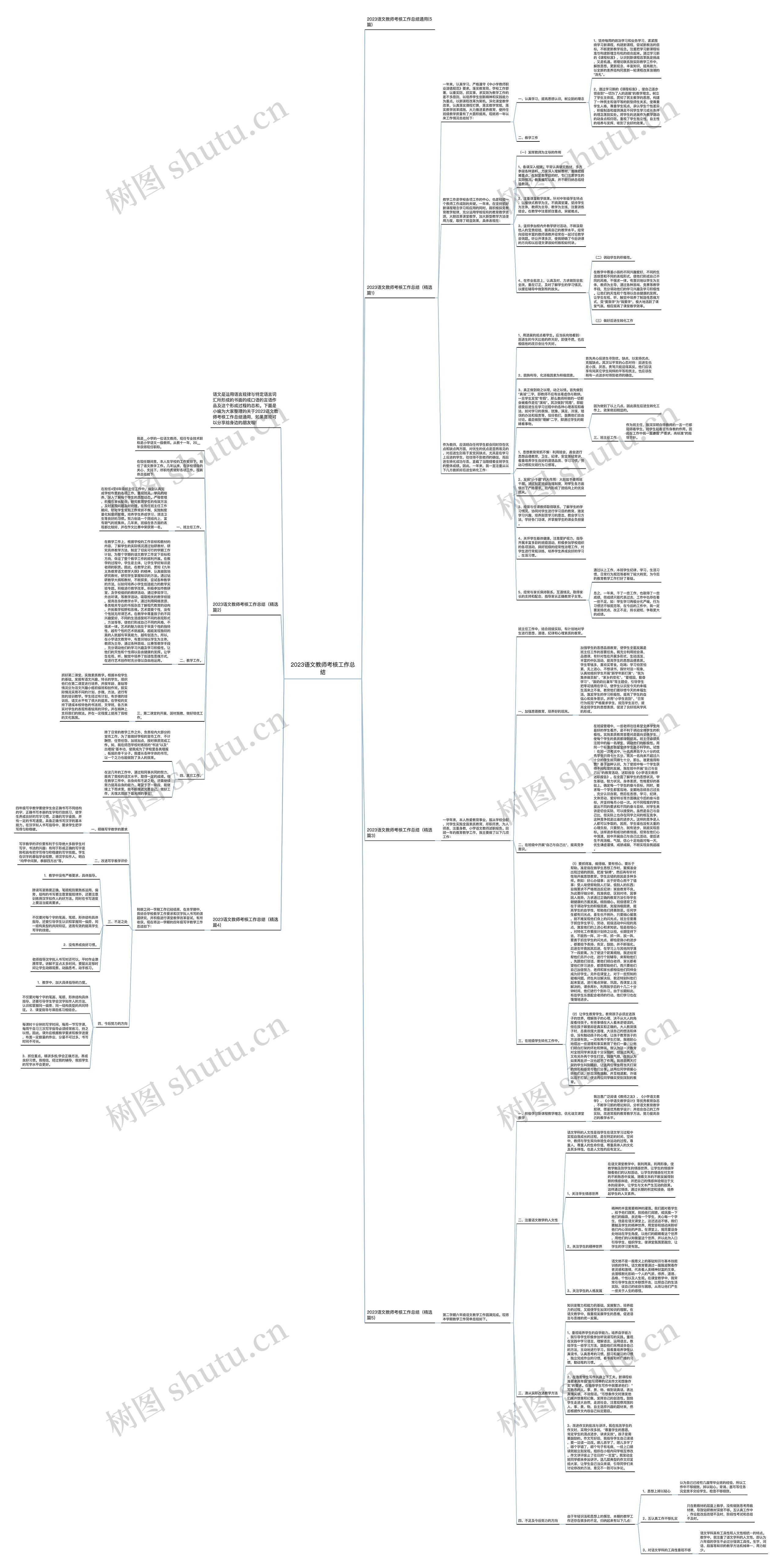 2023语文教师考核工作总结思维导图