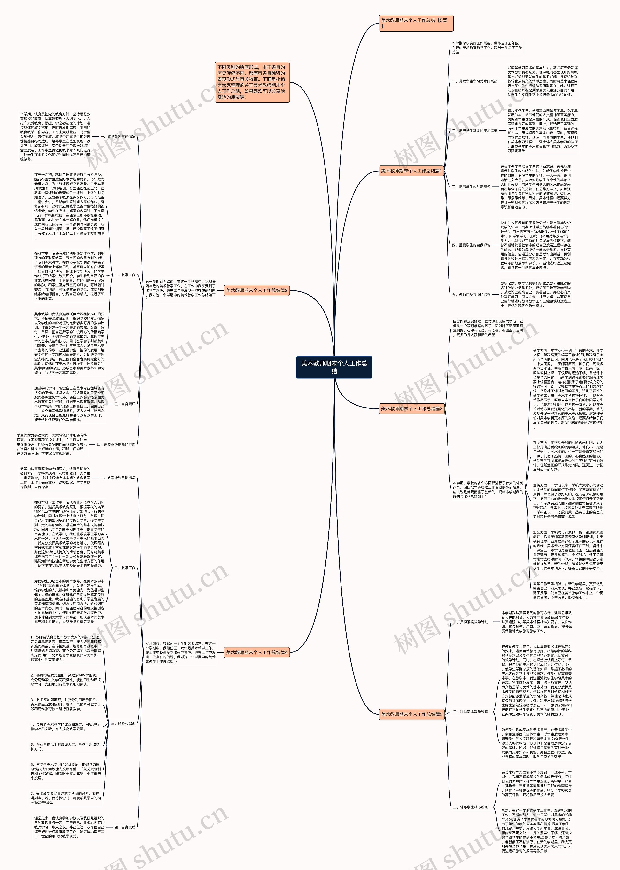 美术教师期末个人工作总结思维导图