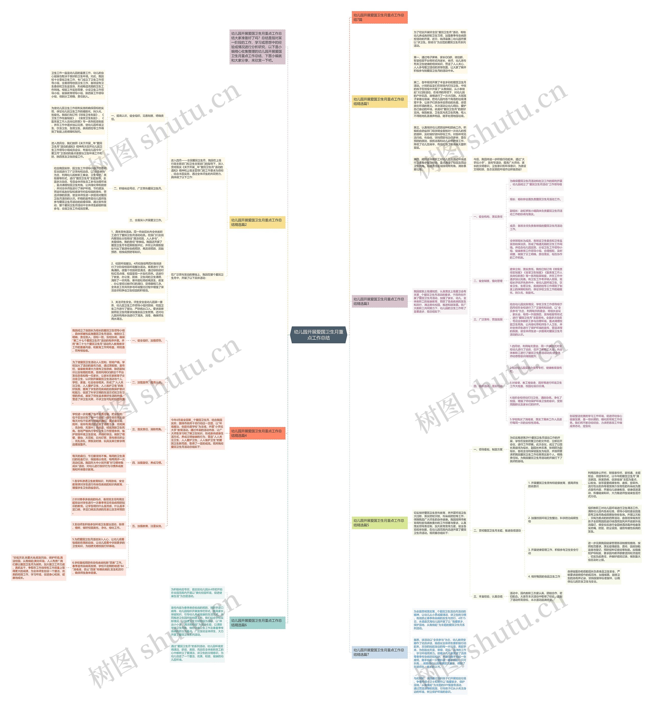 幼儿园开展爱国卫生月重点工作总结思维导图