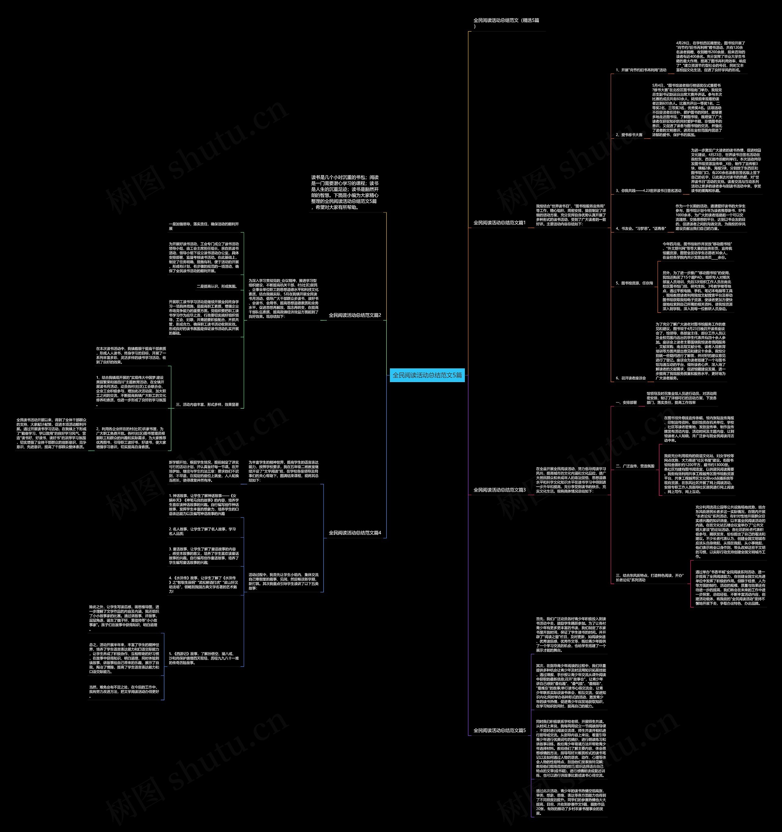 全民阅读活动总结范文5篇思维导图