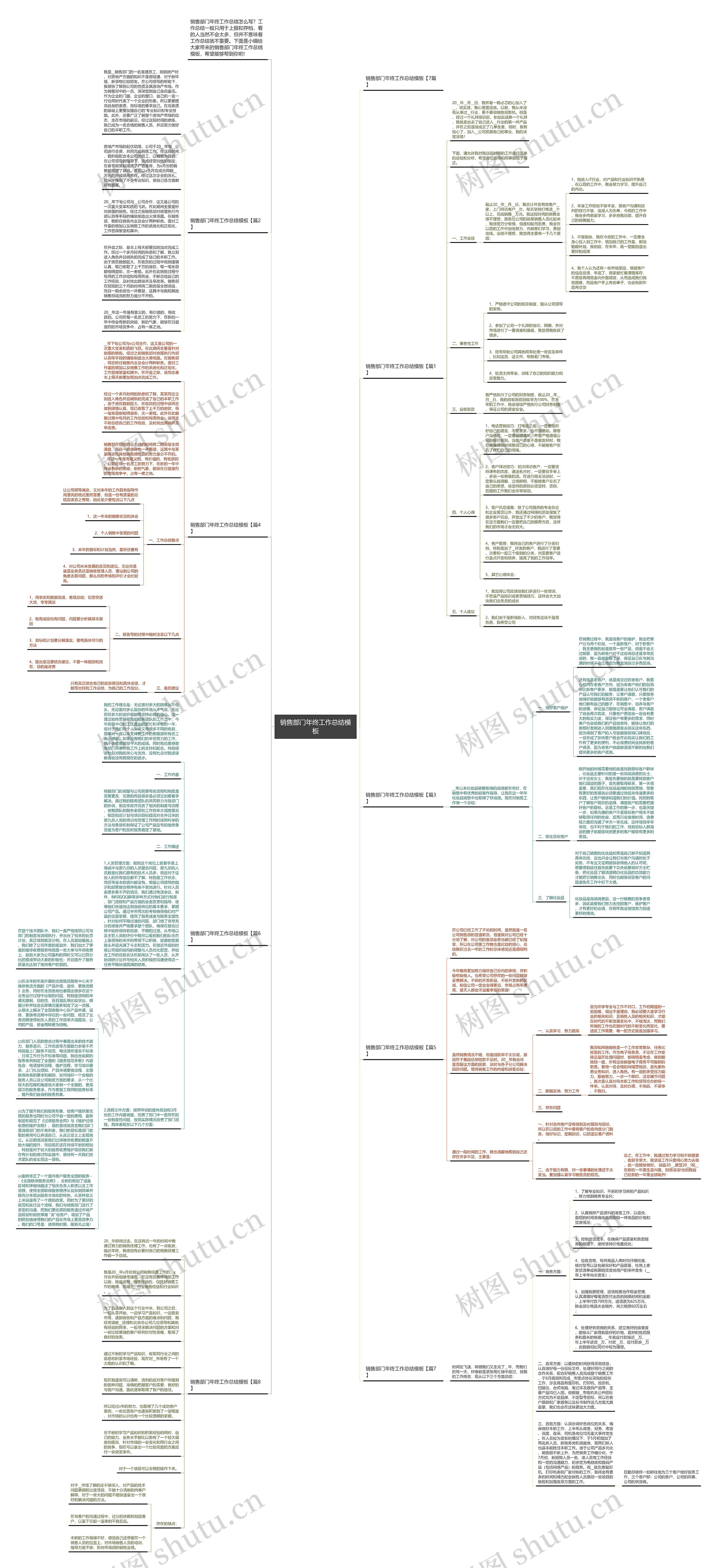 销售部门年终工作总结思维导图