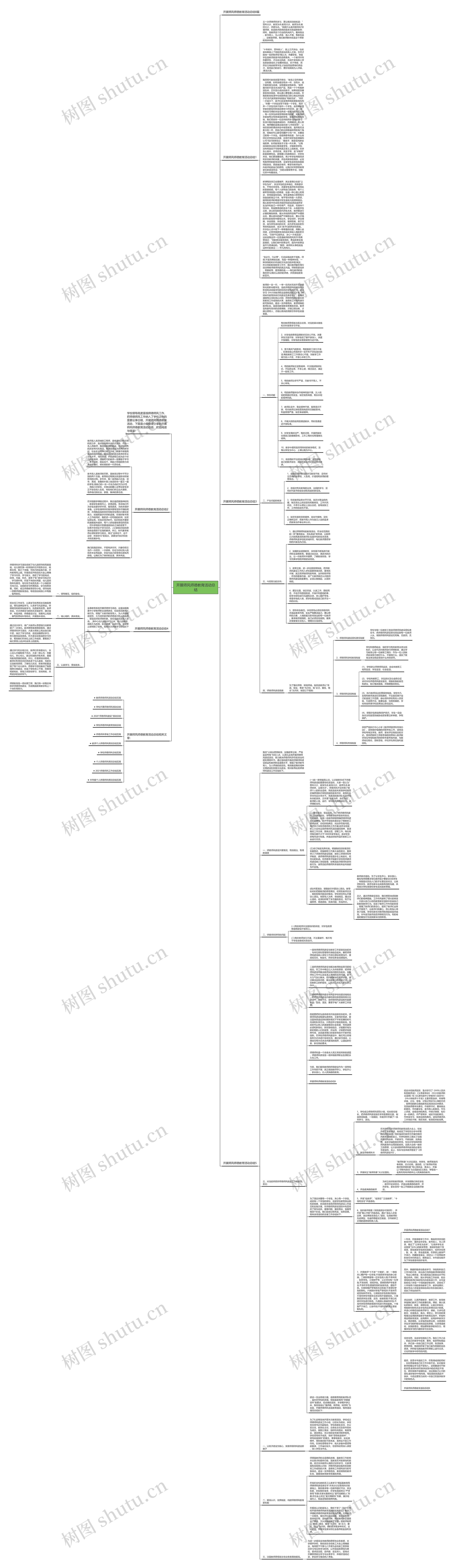 开展师风师德教育活动总结思维导图