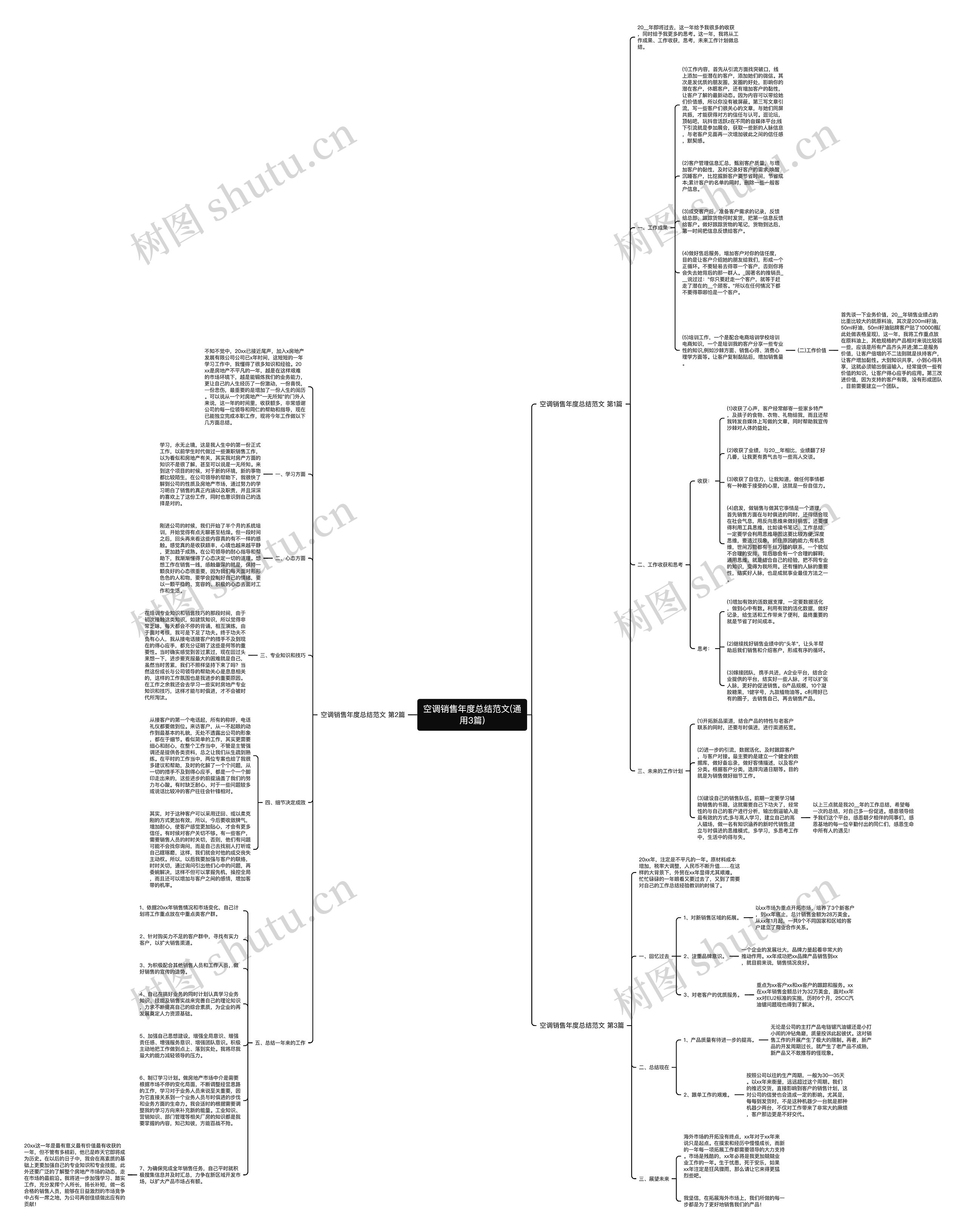 空调销售年度总结范文(通用3篇)思维导图