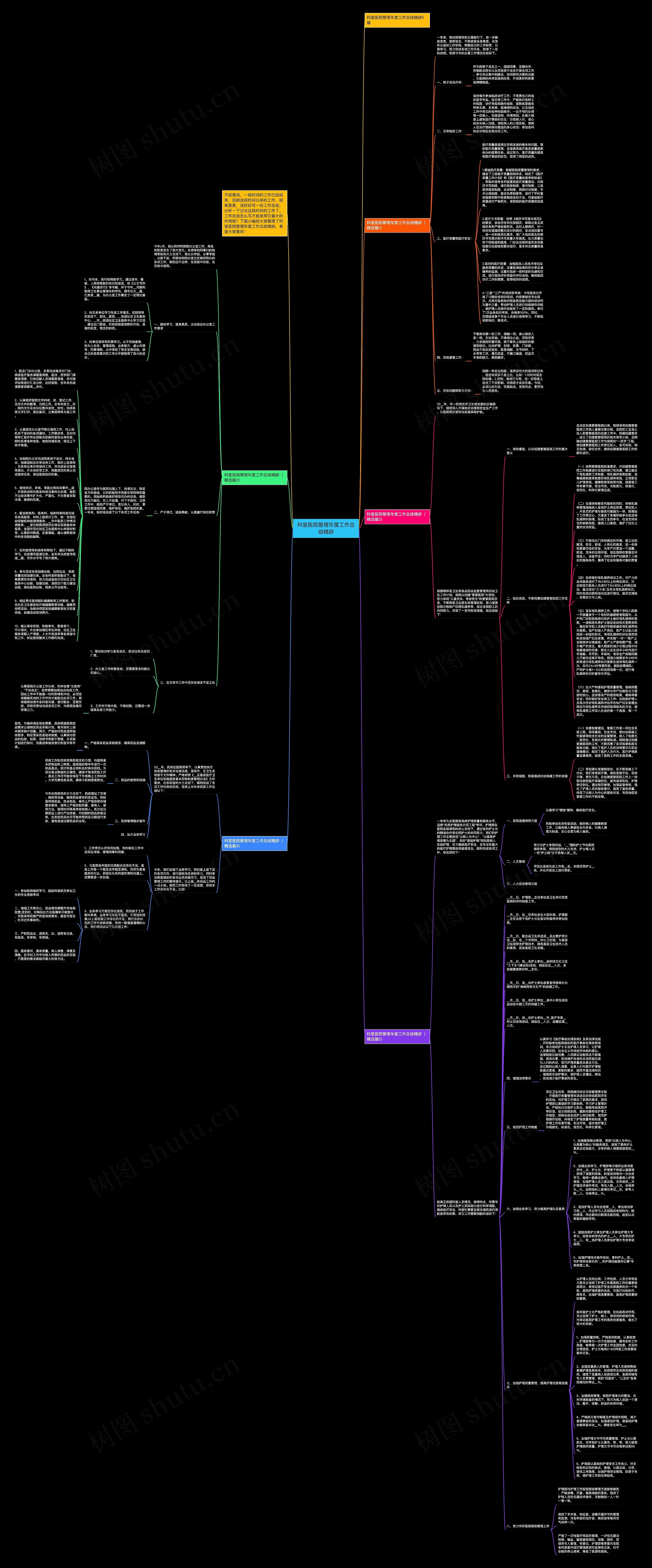 科室医院管理年度工作总结精辟思维导图