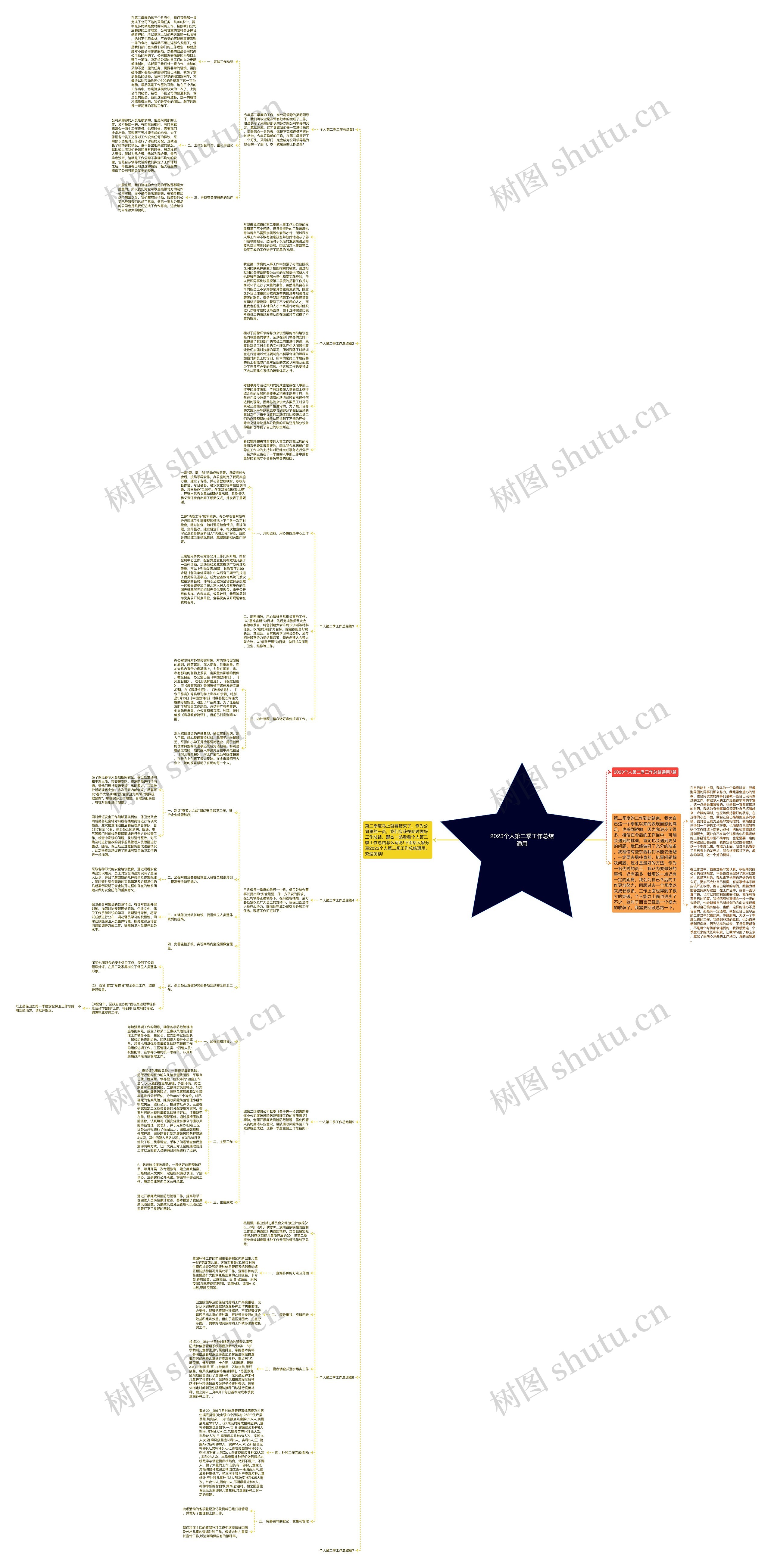 2023个人第二季工作总结通用 2023个人第二季工作总结通用