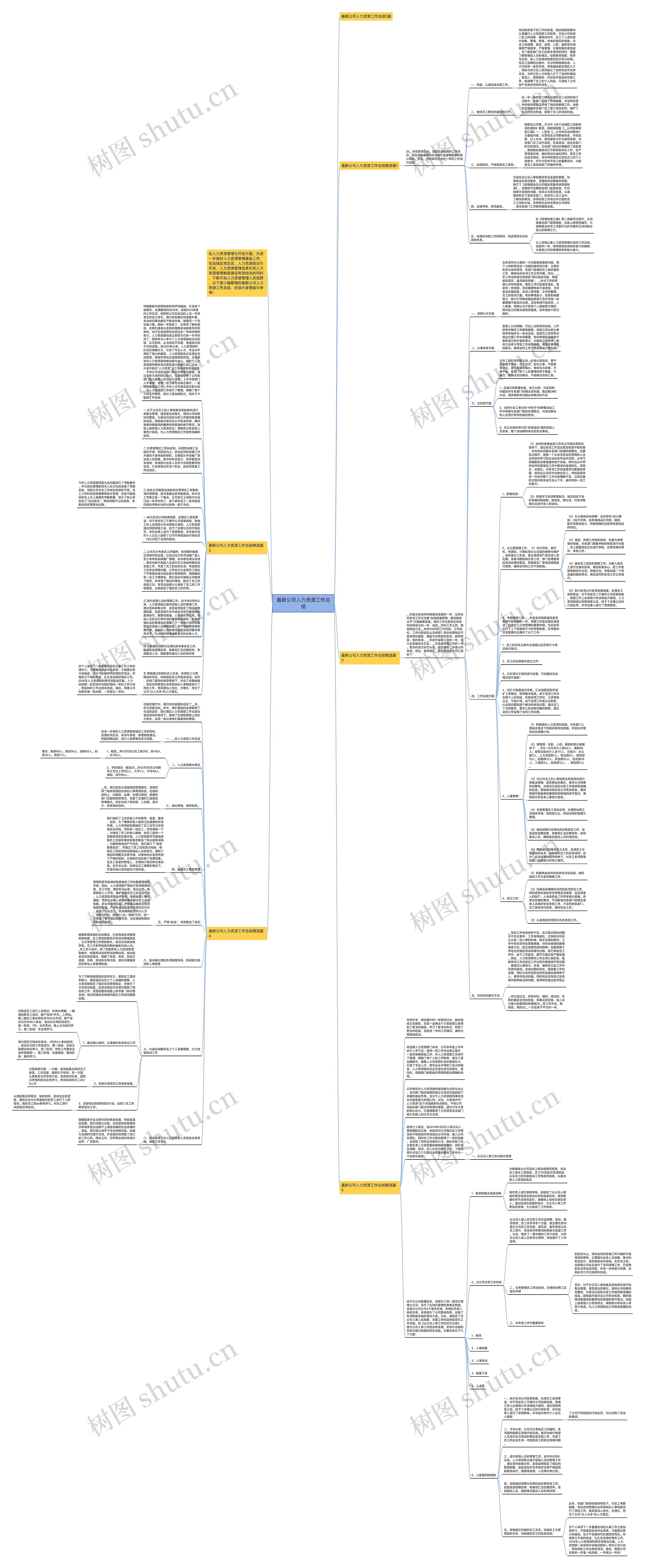 最新公司人力资源工作总结思维导图高清图 最新公司人力资源工作总结思维导图