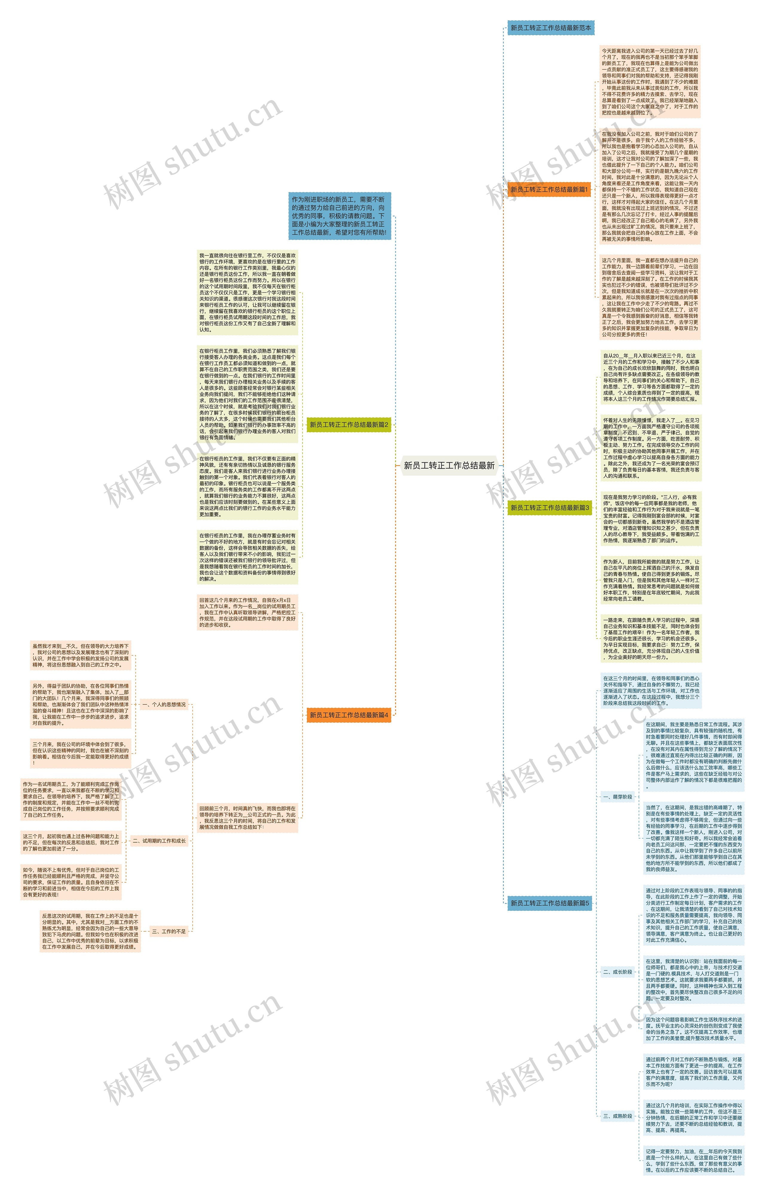 新员工转正工作总结最新思维导图