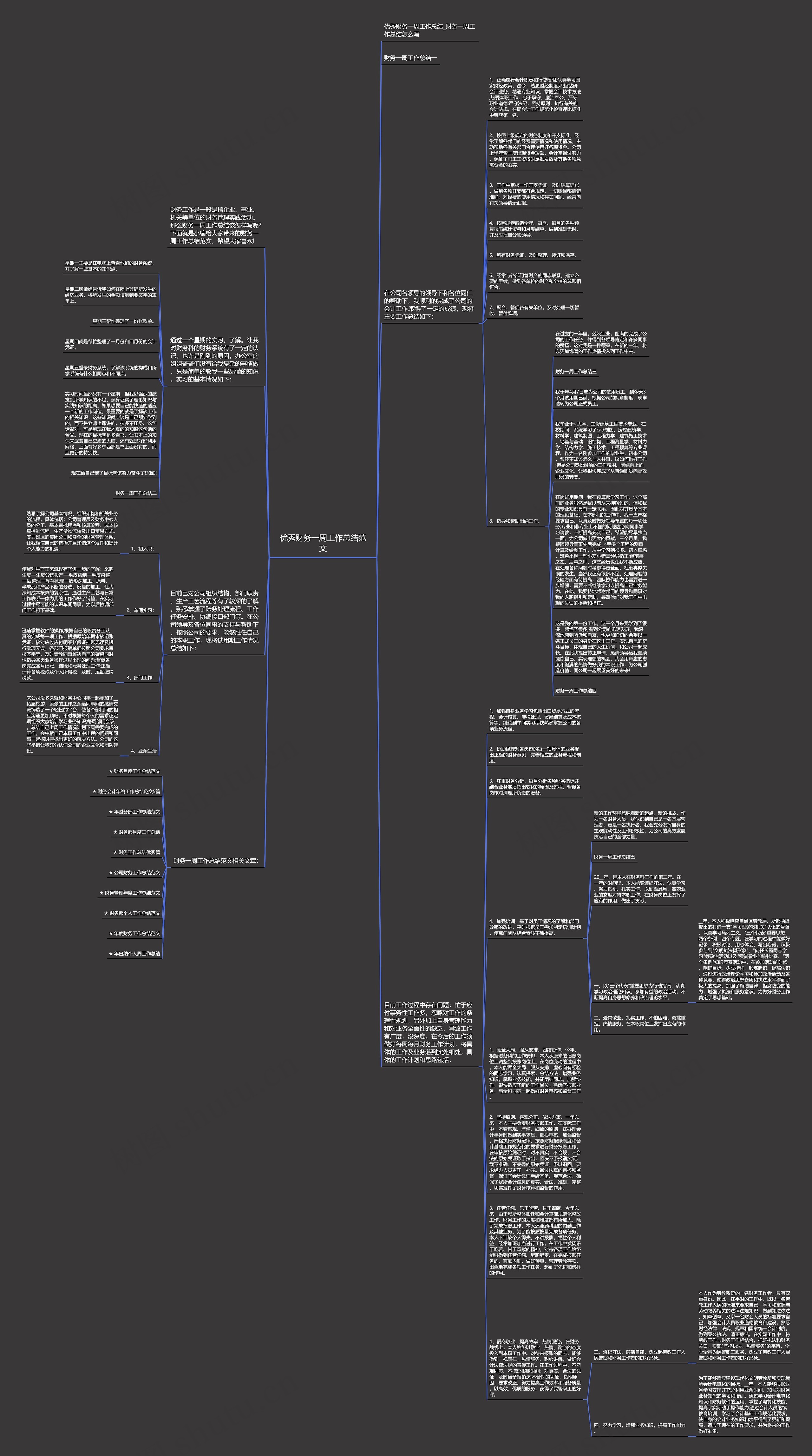 优秀财务一周工作总结范文思维导图高清图 优秀财务一周工作总结范文思维导图