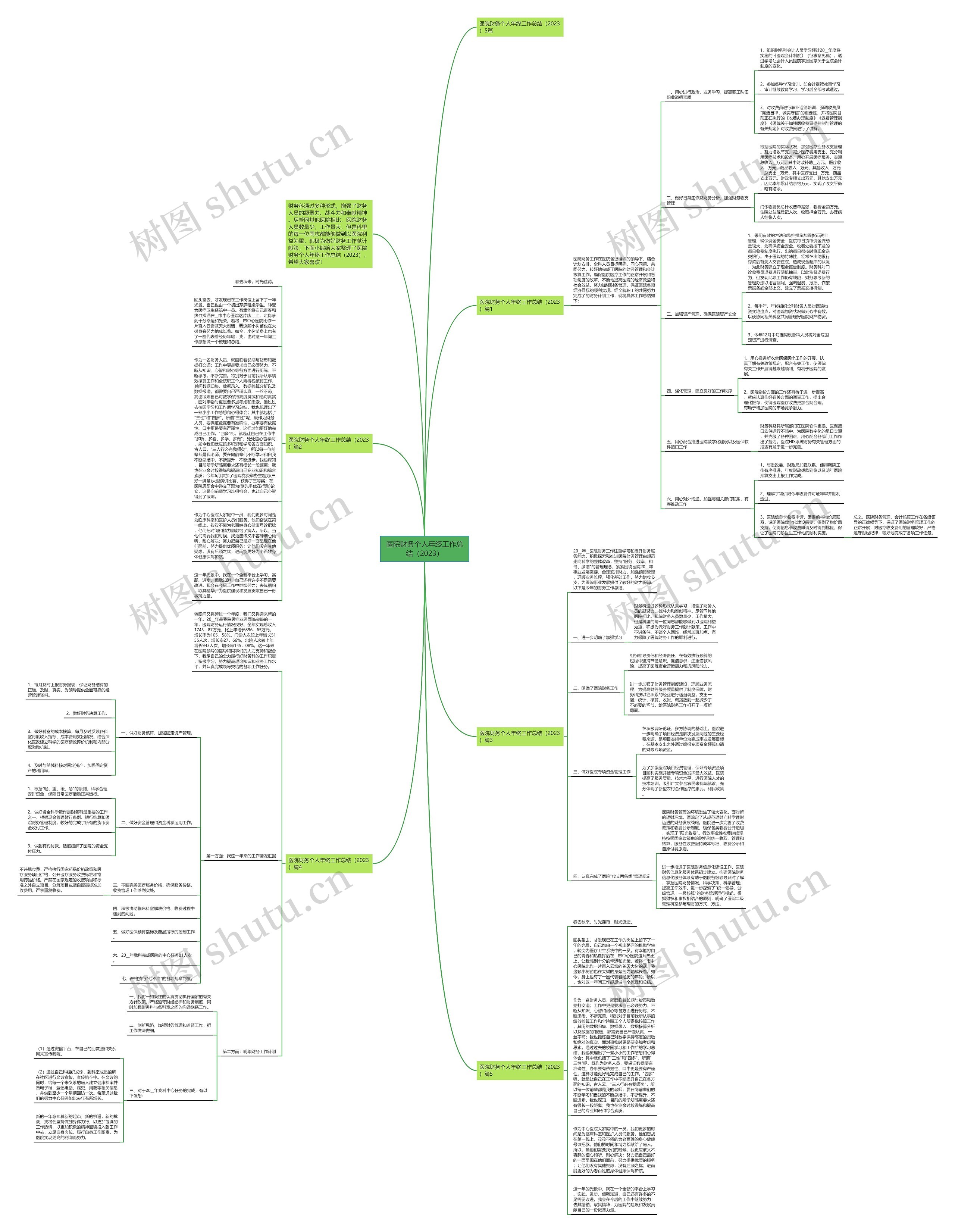 医院财务个人年终工作总结（2023）