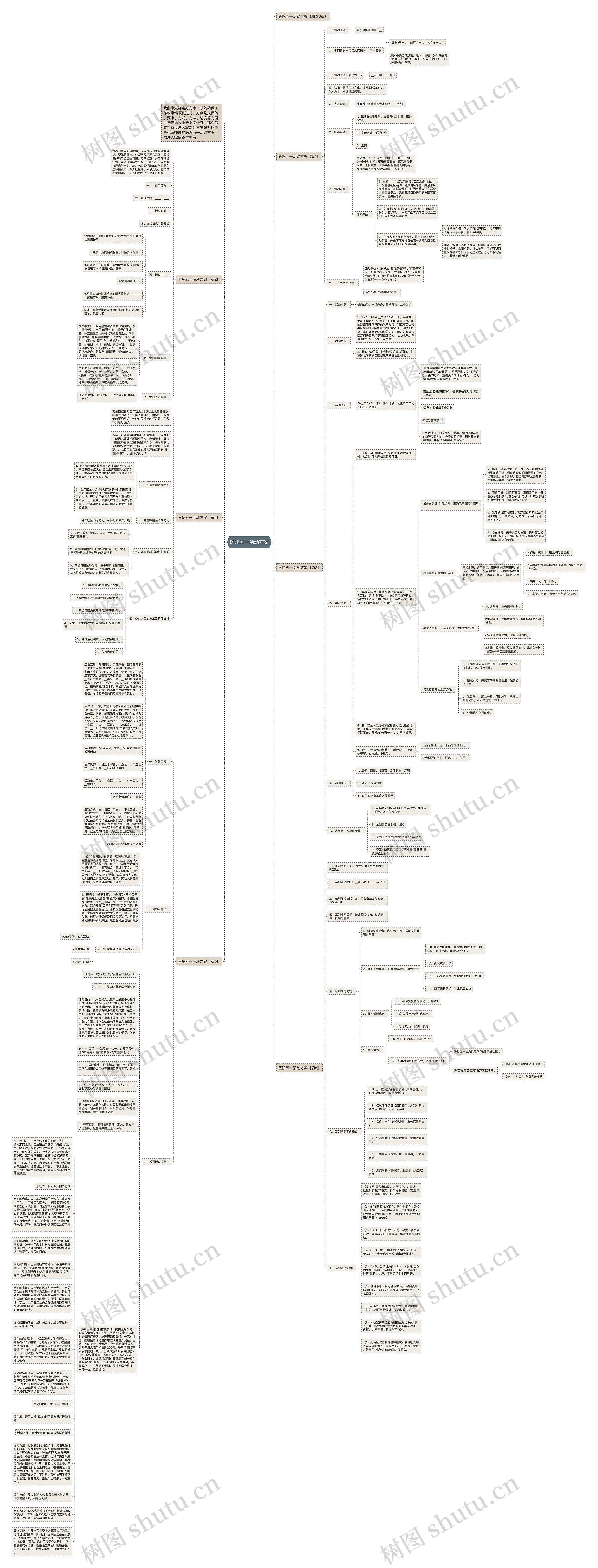 医院五一活动方案思维导图