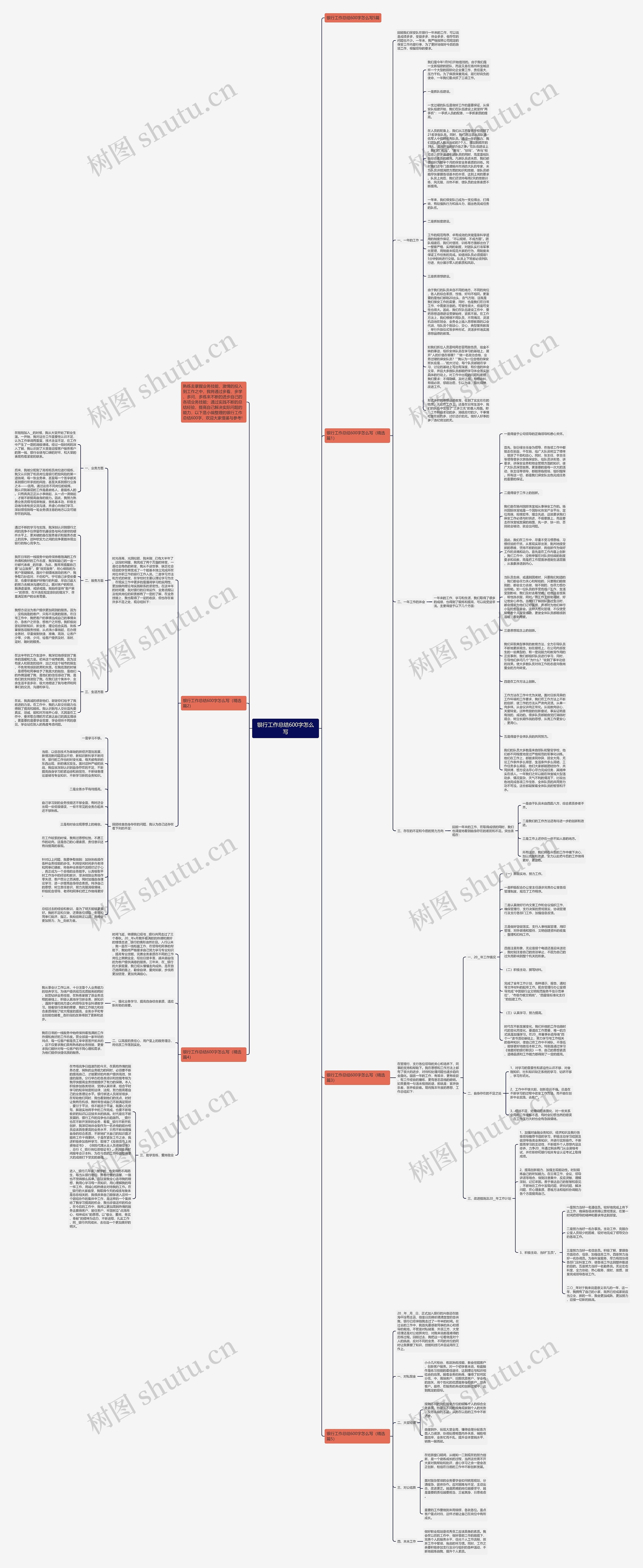 银行工作总结600字怎么写思维导图