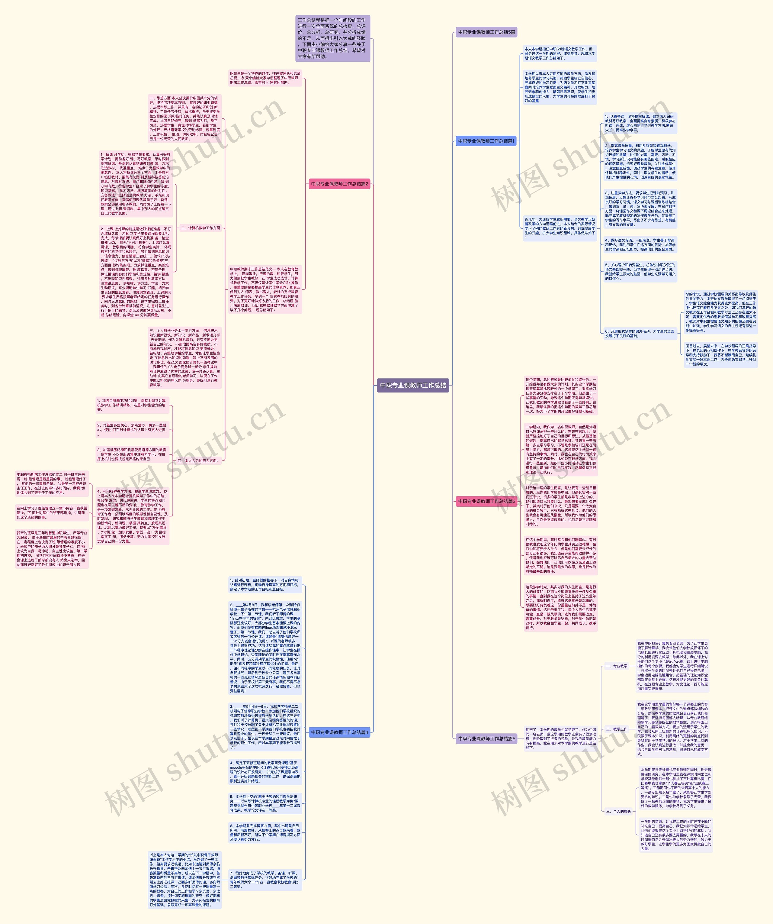 中职专业课教师工作总结思维导图
