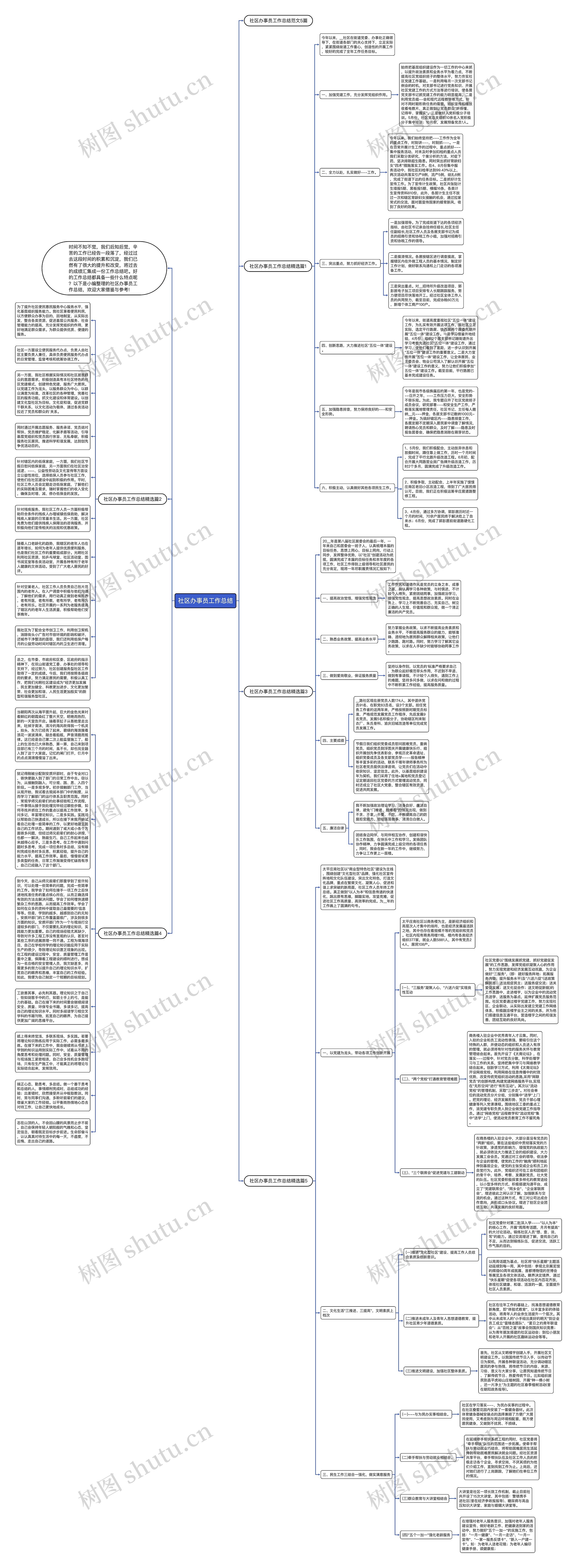 社区办事员工作总结思维导图