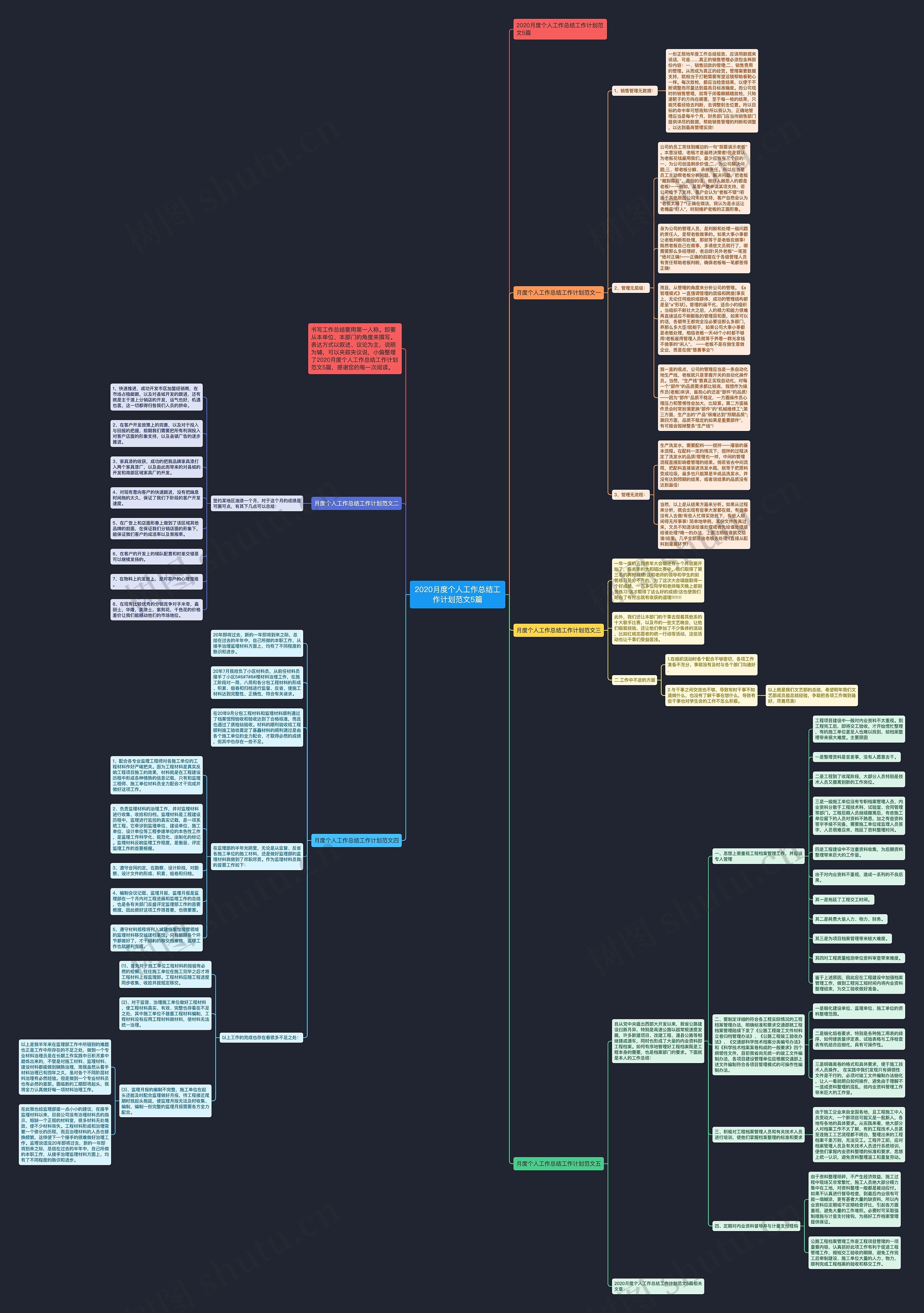 2020月度个人工作总结工作计划范文5篇思维导图