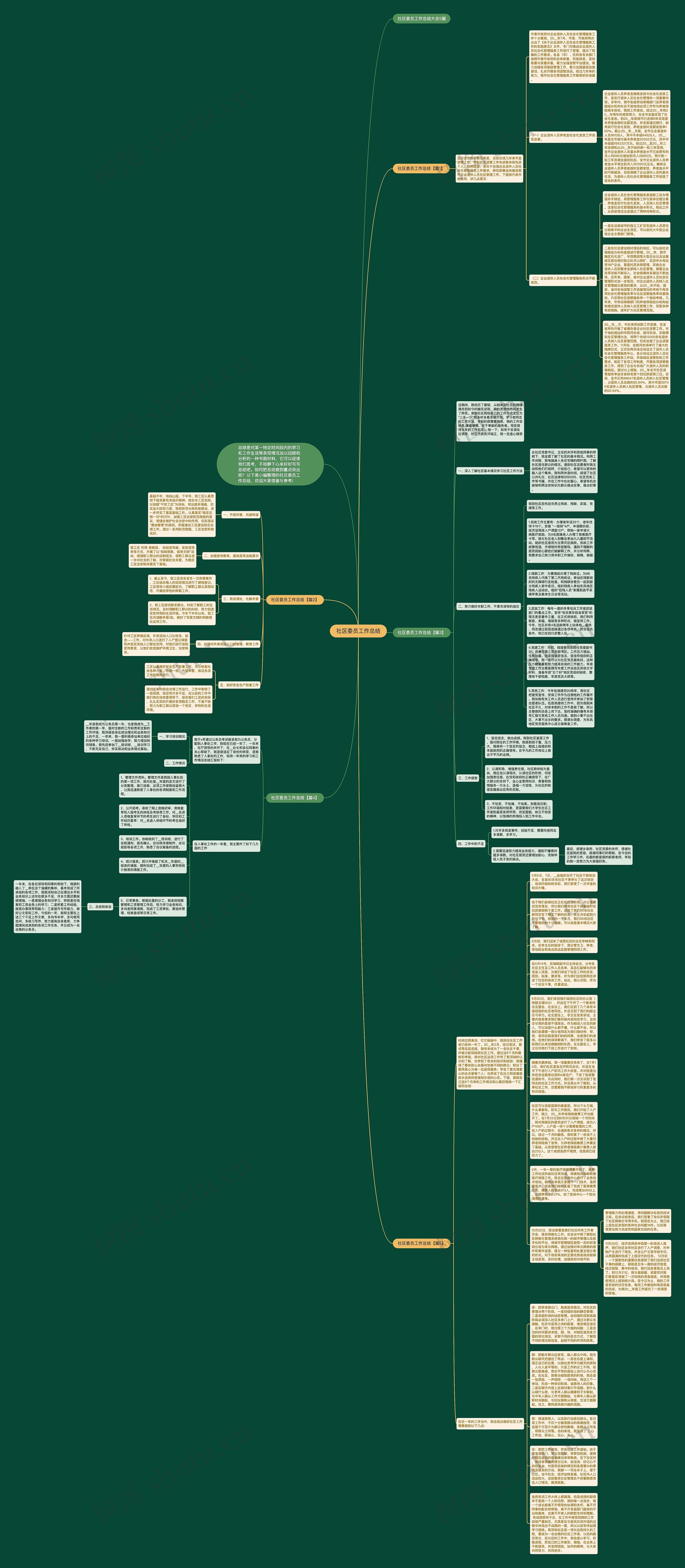 社区委员工作总结思维导图