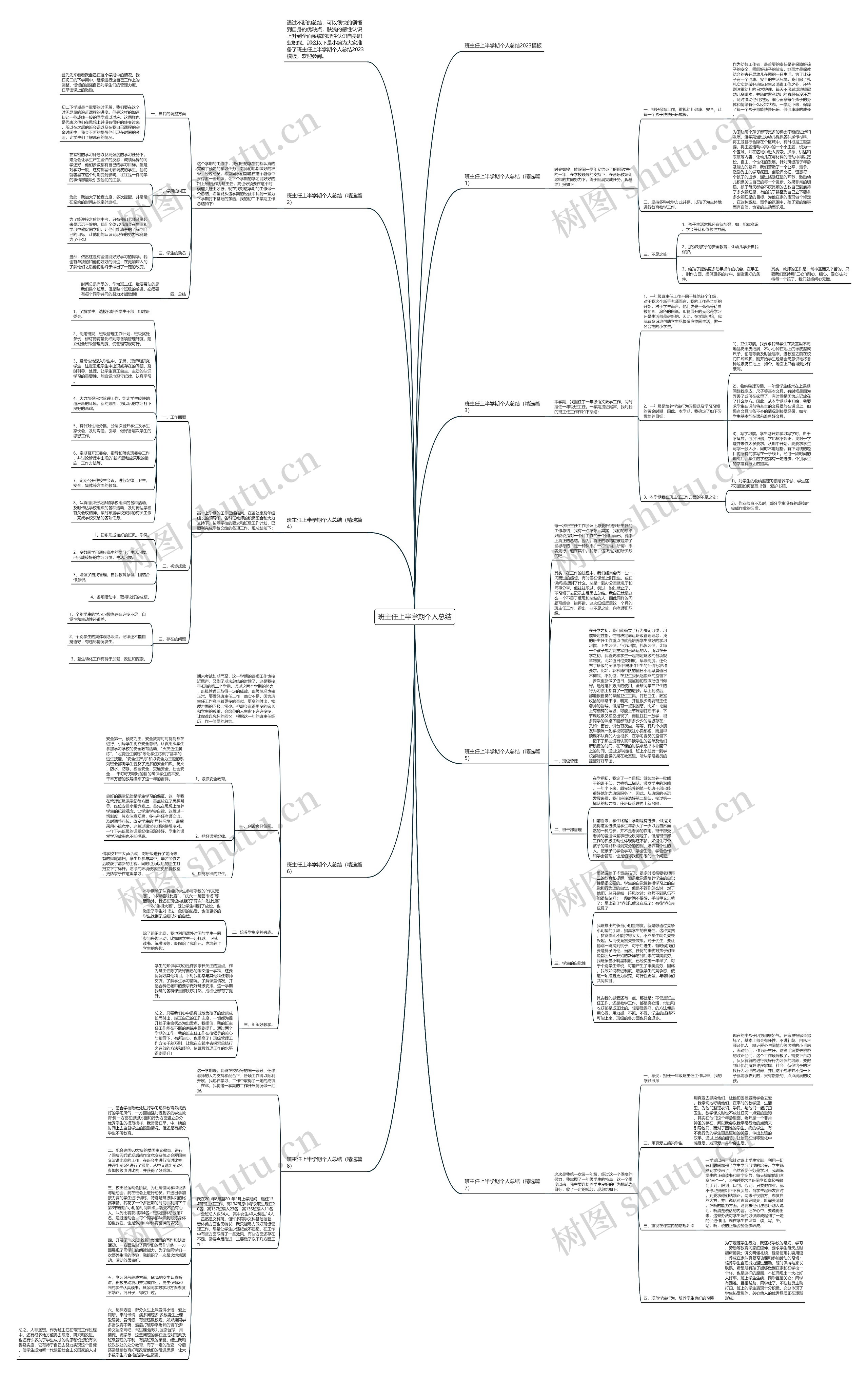 班主任上半学期个人总结思维导图高清图 班主任上半学期个人总结思维导图