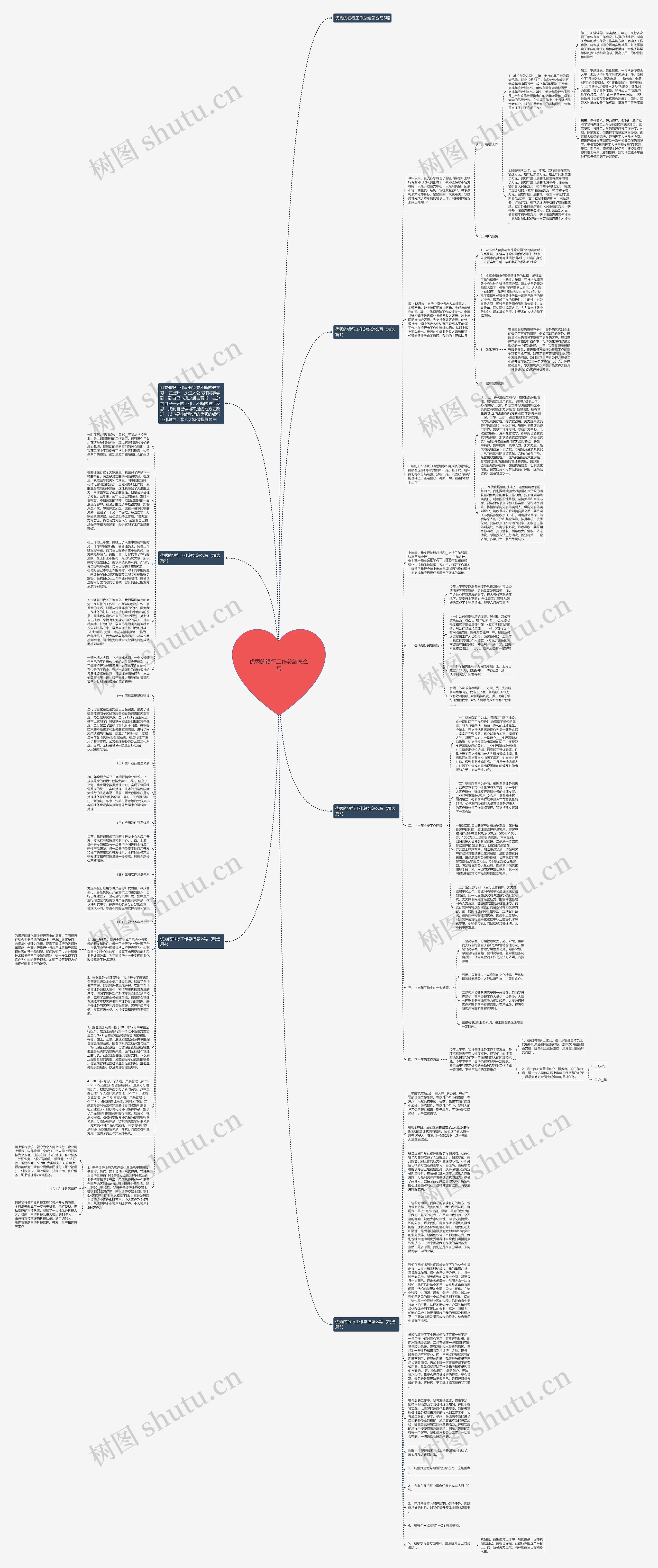 优秀的银行工作总结怎么写思维导图