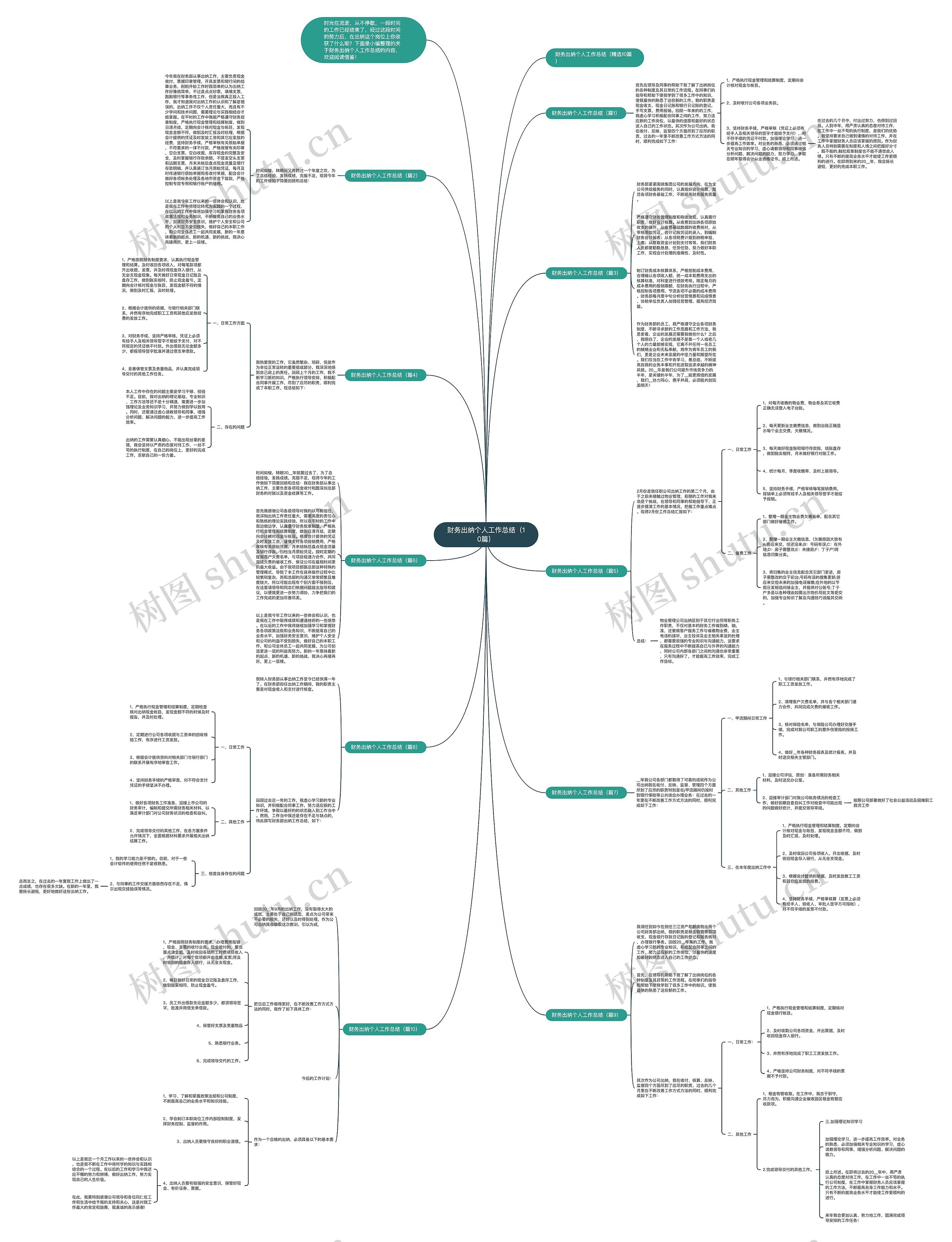 财务出纳个人工作总结（10篇）