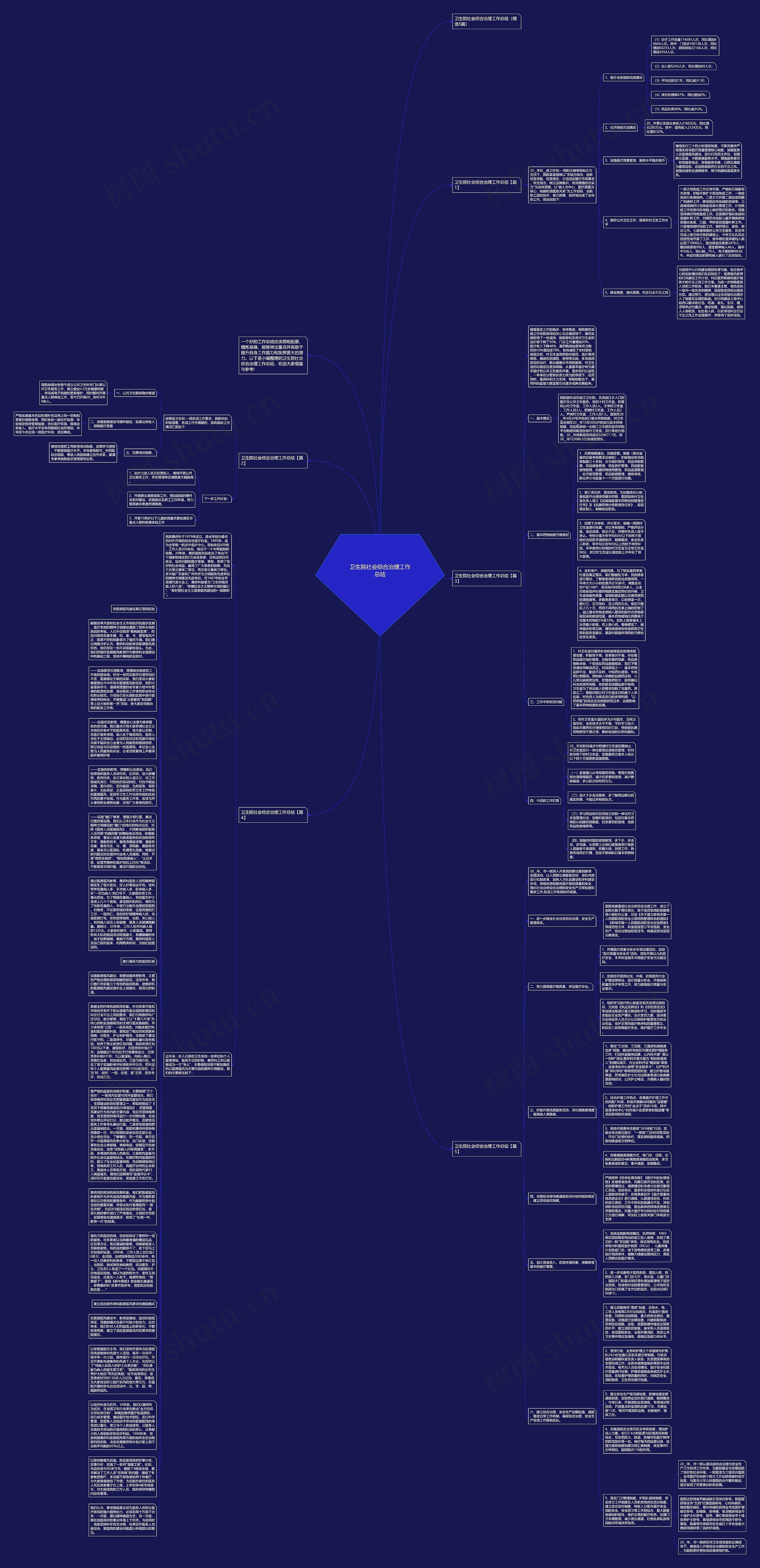 卫生院社会综合治理工作总结思维导图